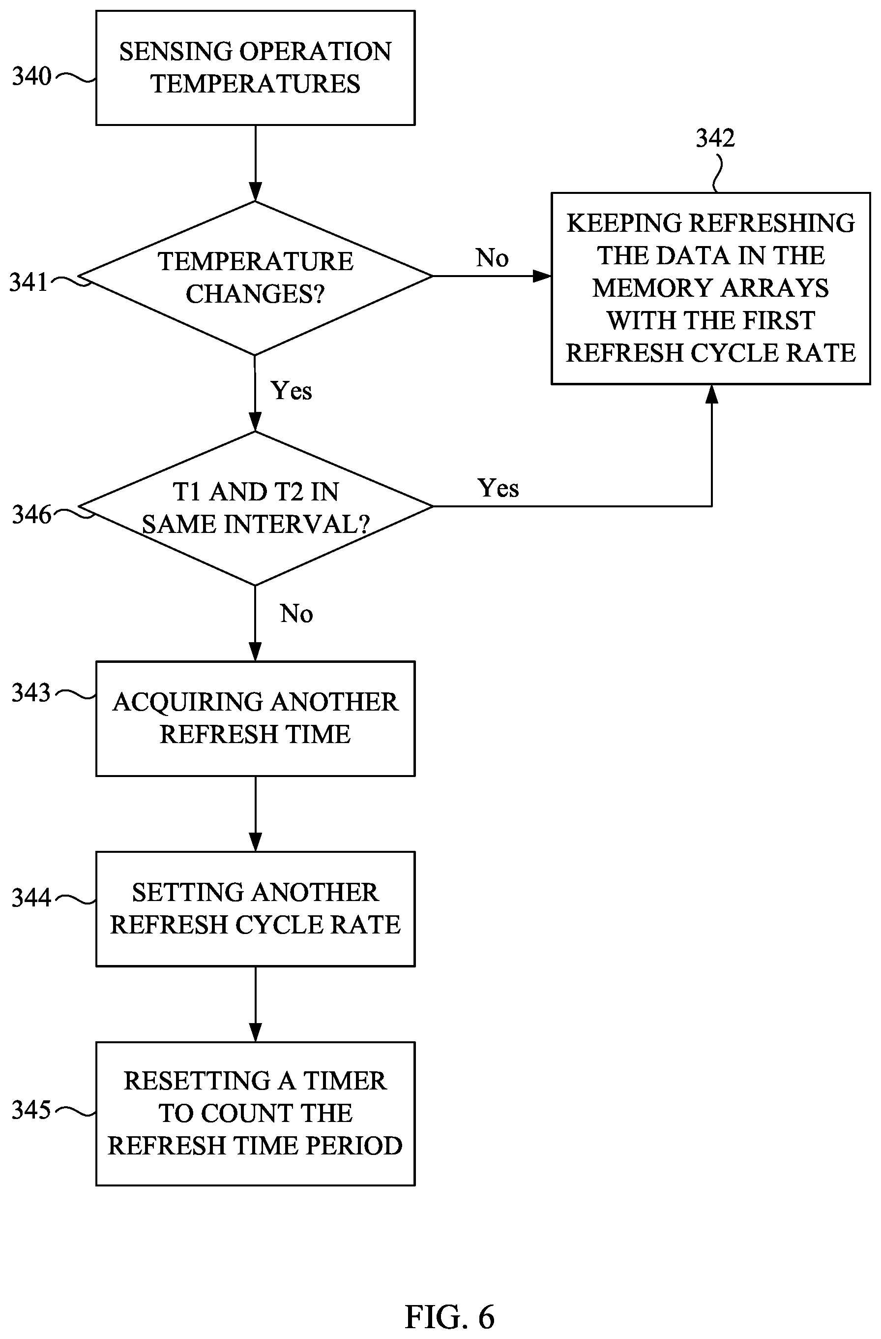 Patent US11810611 Figure 6 – Method and system for refresh of memory devices