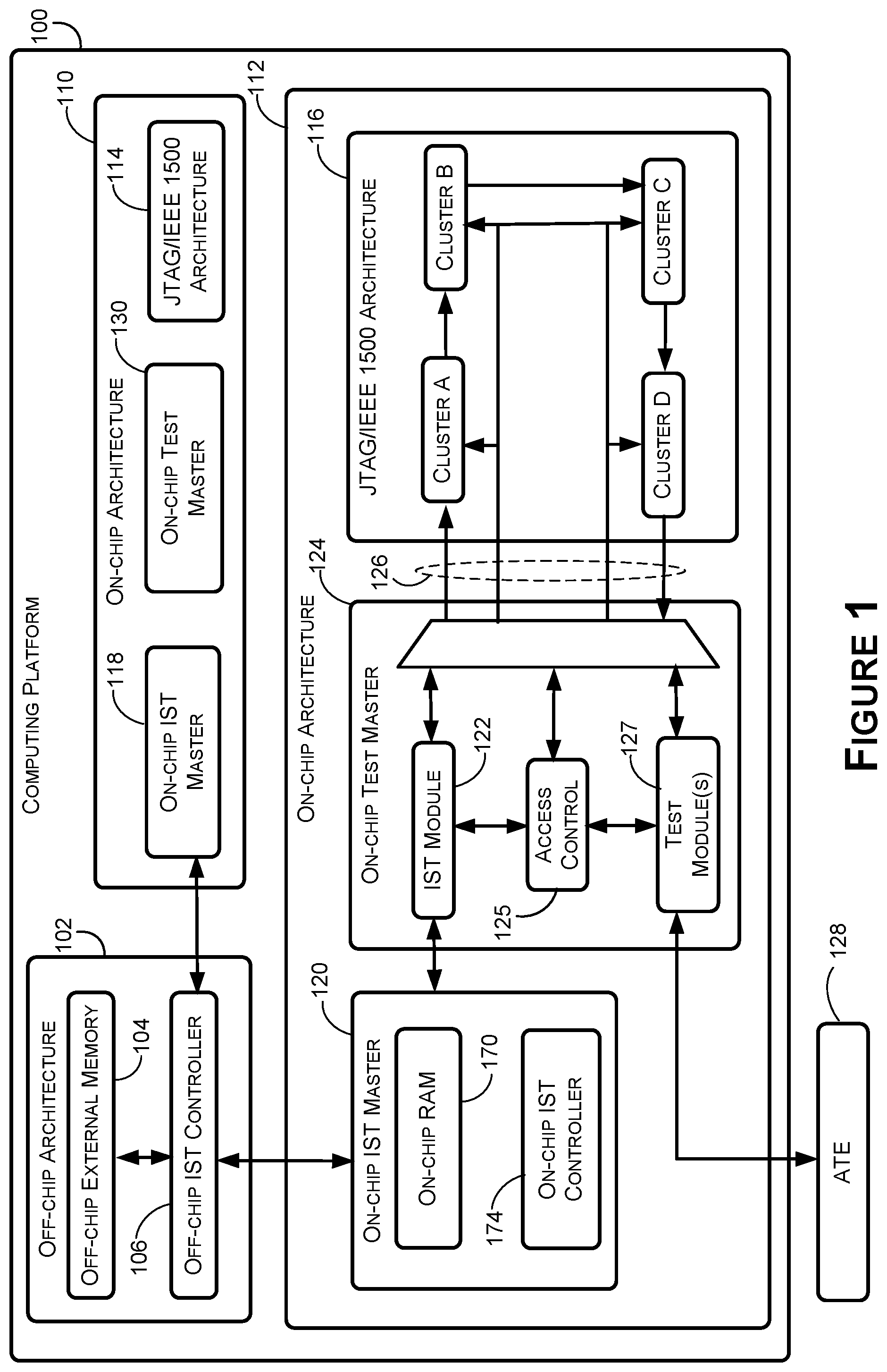 Patent US11810632 Figure 1 – Test system for executing built-in self-test in deployment for automotive applications