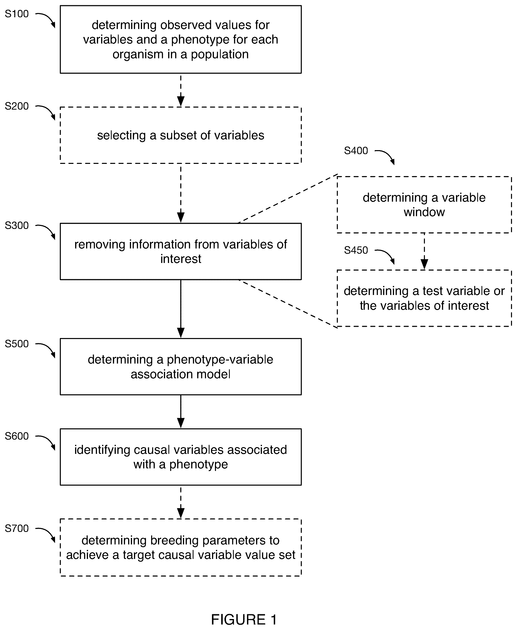 Patent US11810644 Figure 1 – System and method for genomic association