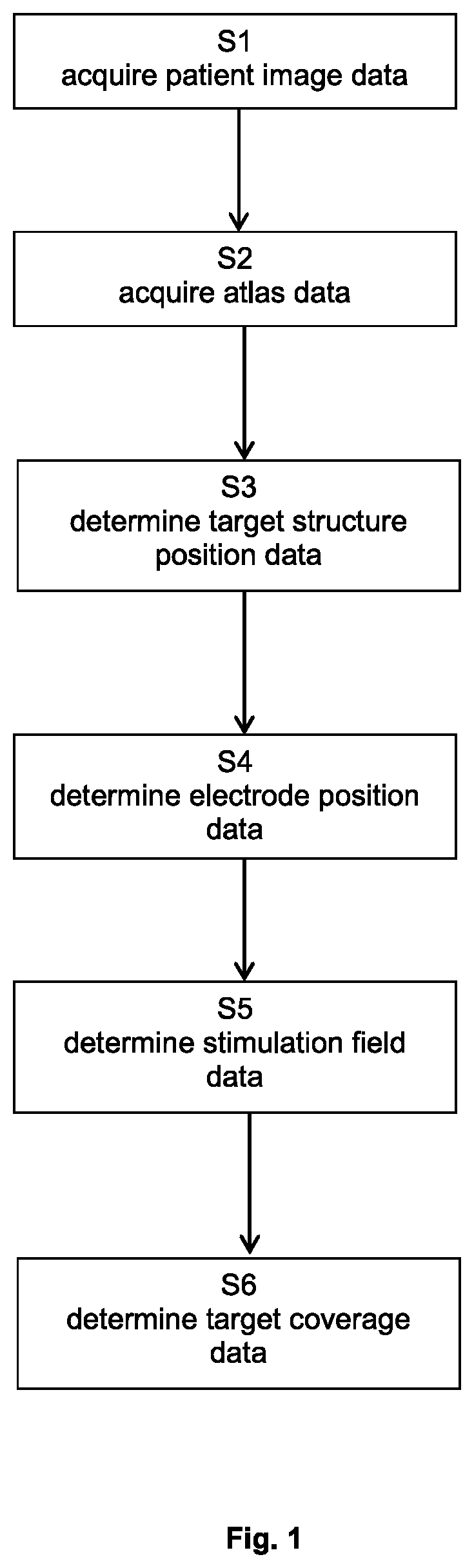 Patent US11810663 — Simulating a target coverage for deep brain stimulation — Figure 1
