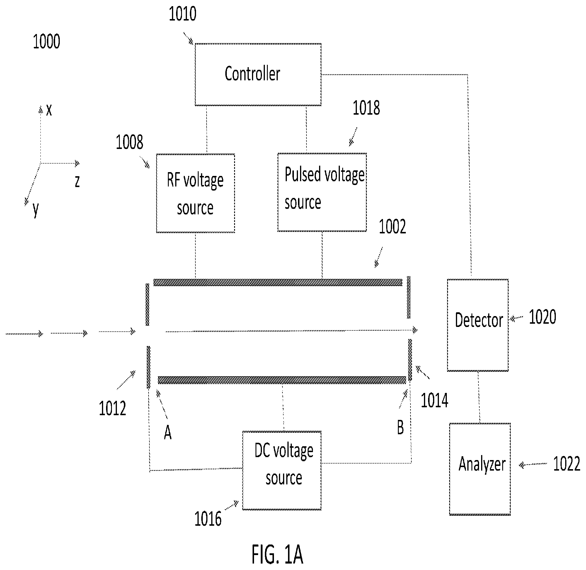 Patent US11810771 — Fourier transform mass spectrometer based on use of a fringing field to convert radial oscillations of excited ions to axial oscillations — Figure 1