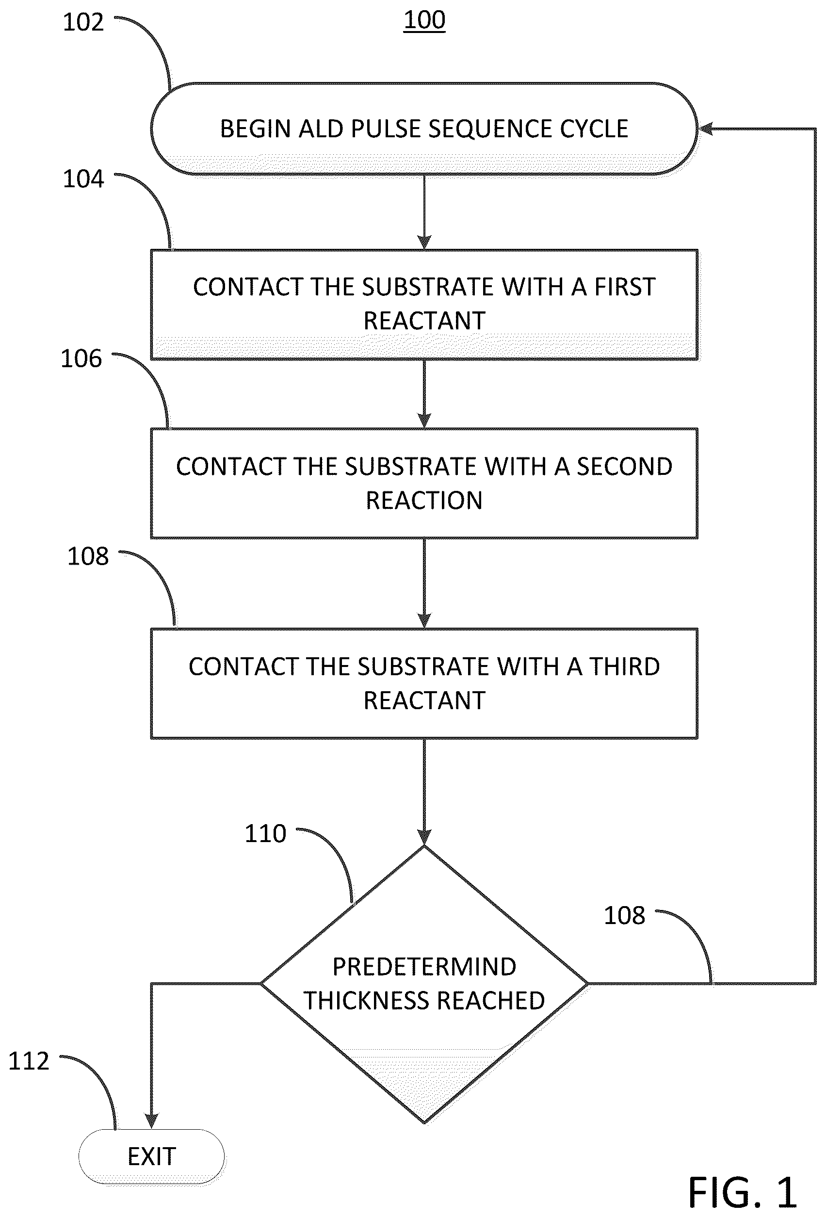 Patent US11810788 — Methods for forming a transition metal niobium nitride film on a substrate by atomic layer deposition and related semiconductor device structures — Figure 1