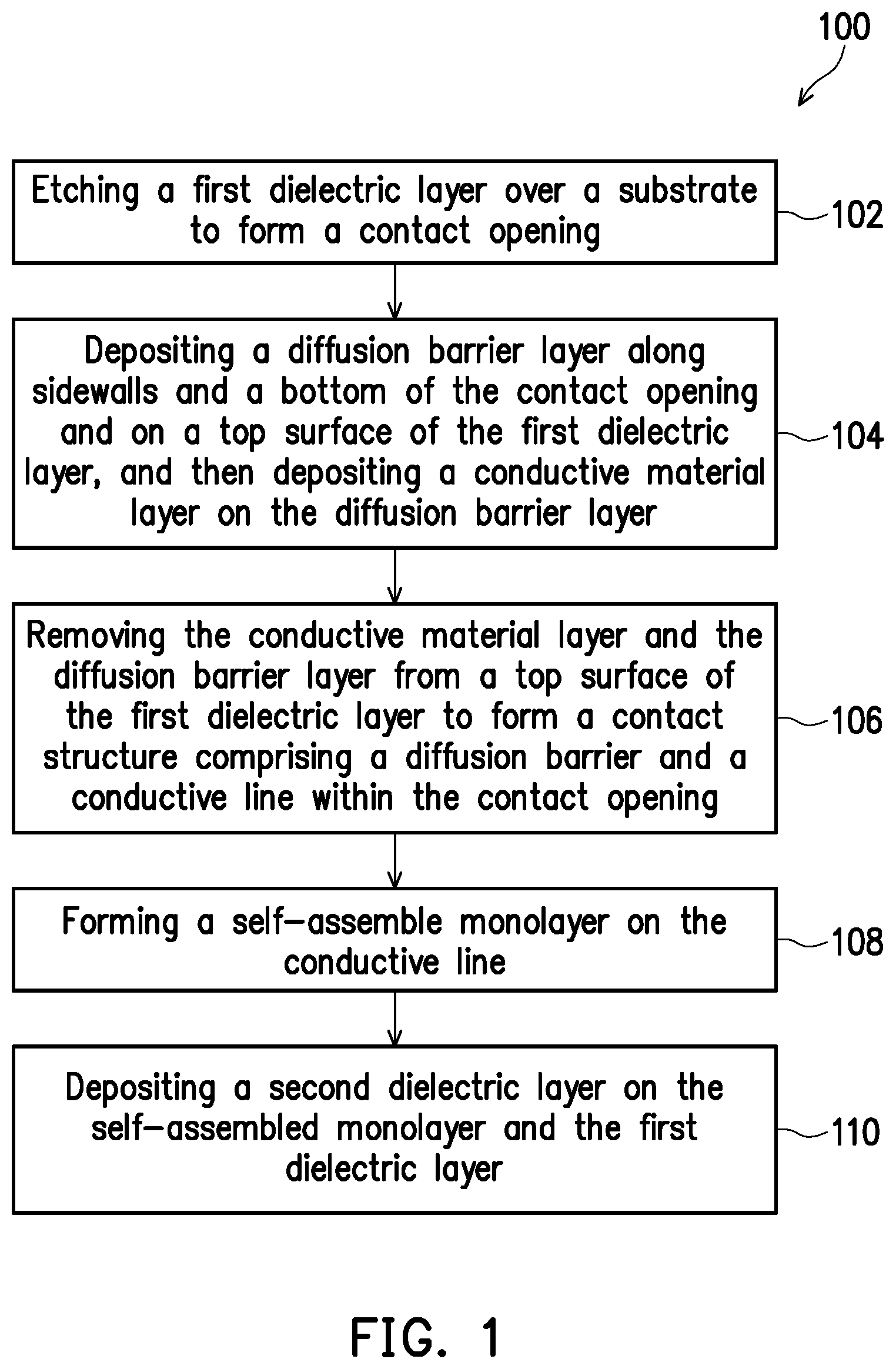 Patent US11810817 — In-situ CMP self-assembled monolayer for enhancing metal-dielectric adhesion and preventing metal diffusion — Figure 1