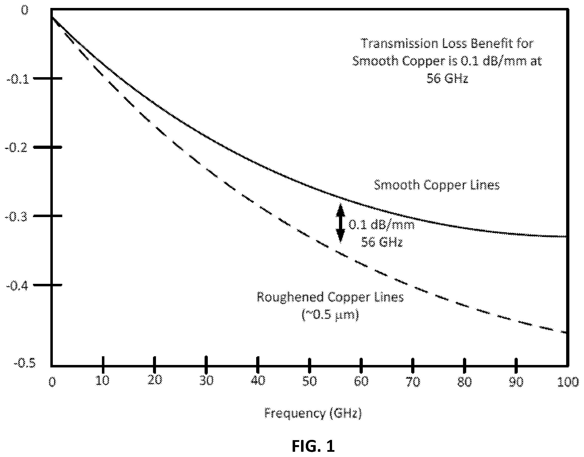 Patent US11810859 — Multi-layered adhesion promotion films — Figure 1