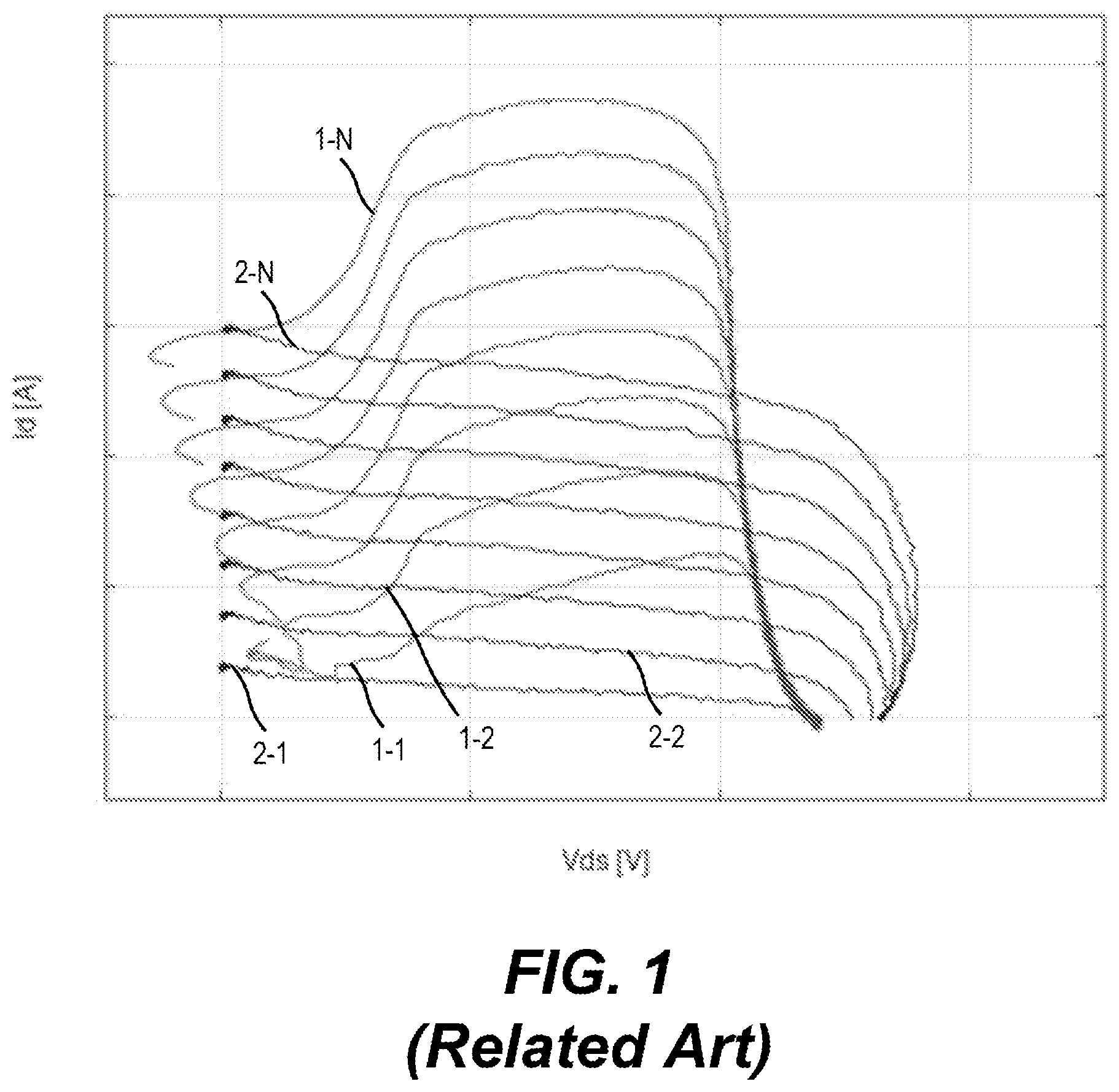 Patent US11810912 — Semiconductor devices having asymmetric integrated gate resistors for balanced turn-on/turn-off behavior — Figure 1