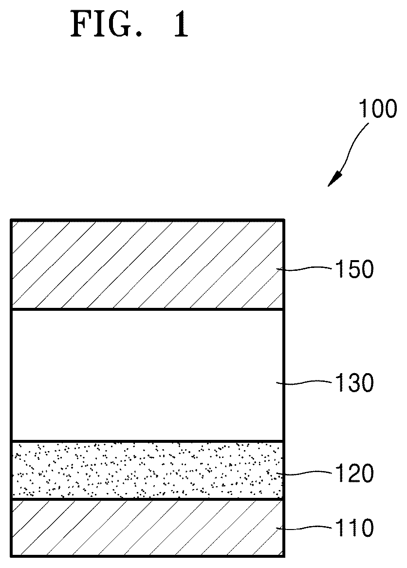 Patent US11810946 — Integrated circuit device including capacitor with metal nitrate interfacial layer — Figure 1