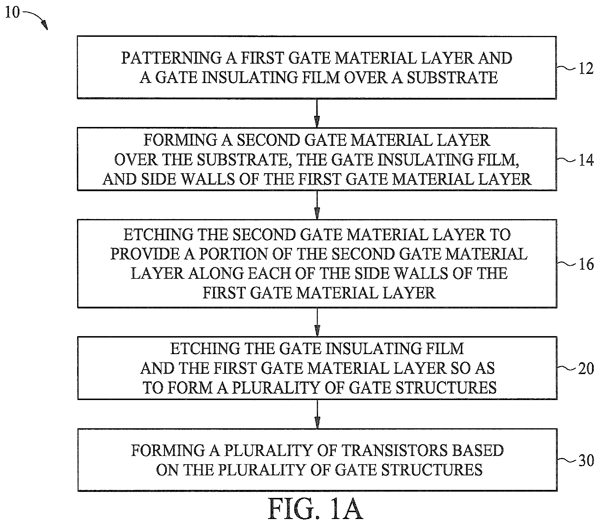 Patent US11810967 — Method of making semiconductor device comprising flash memory and resulting device — Figure 1