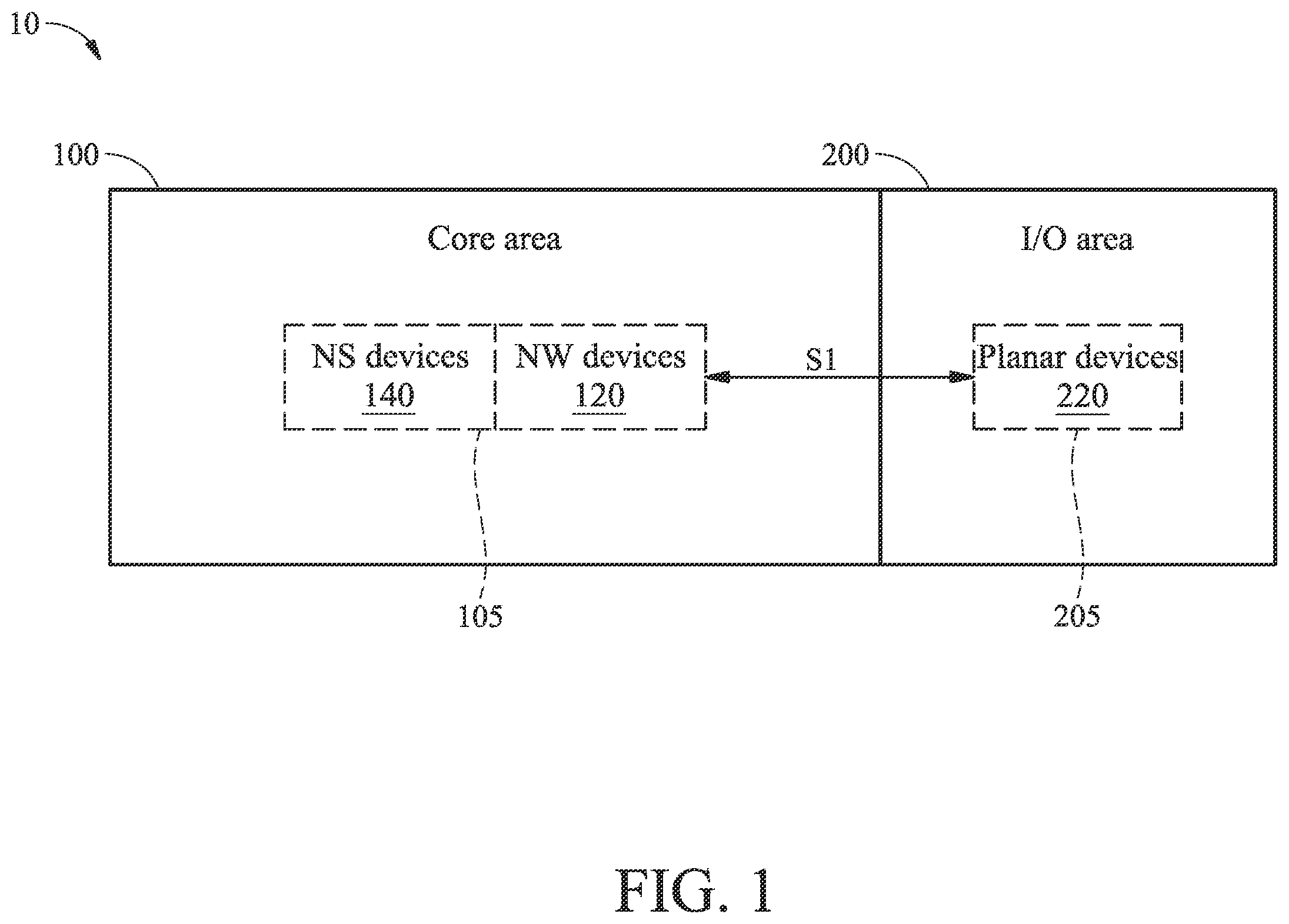 Patent US11810981 — Semiconductor structure having both gate-all-around devices and planar devices — Figure 1