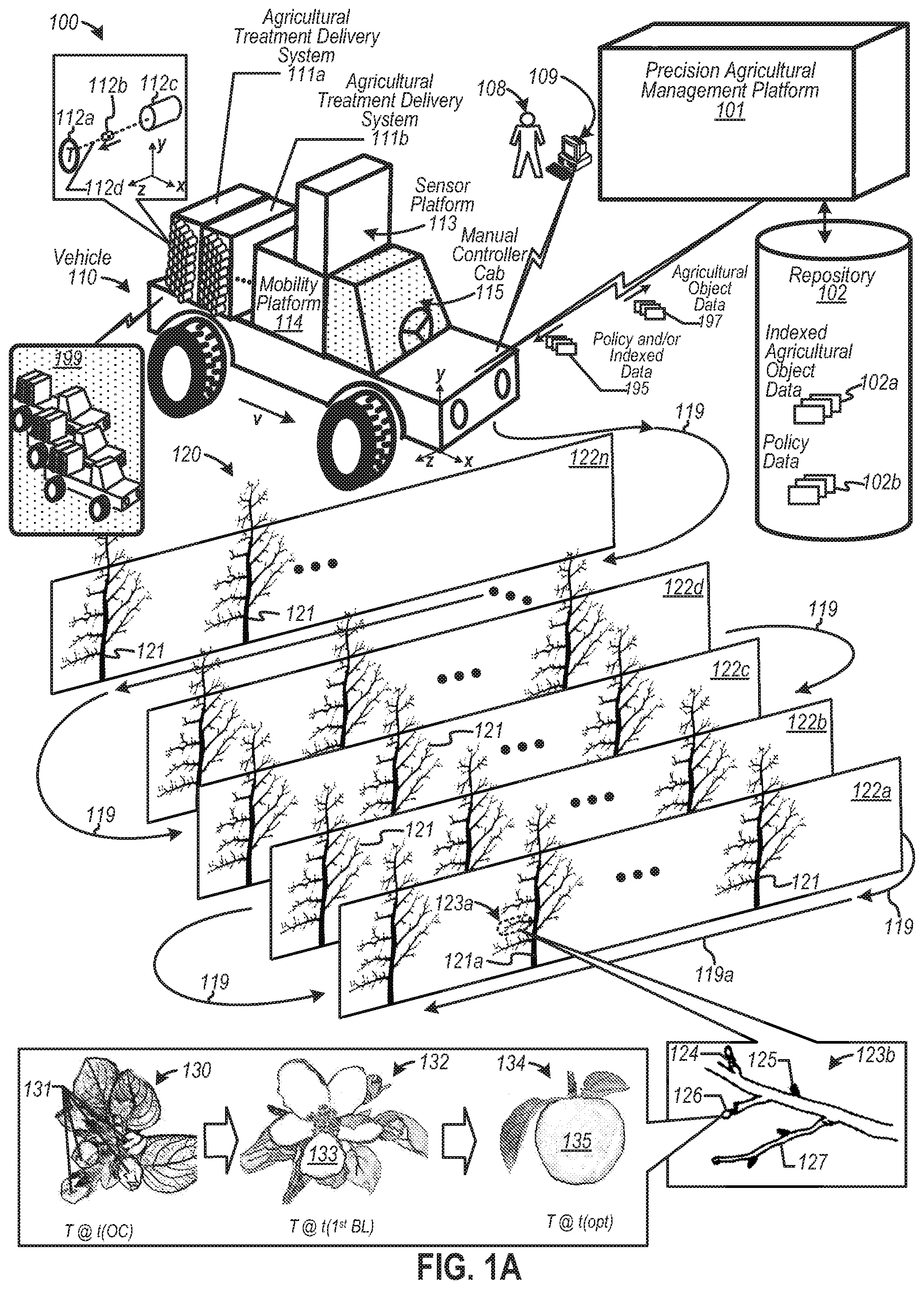 Patent US11812681 Figure 1 – Precision treatment of agricultural objects on a moving platform