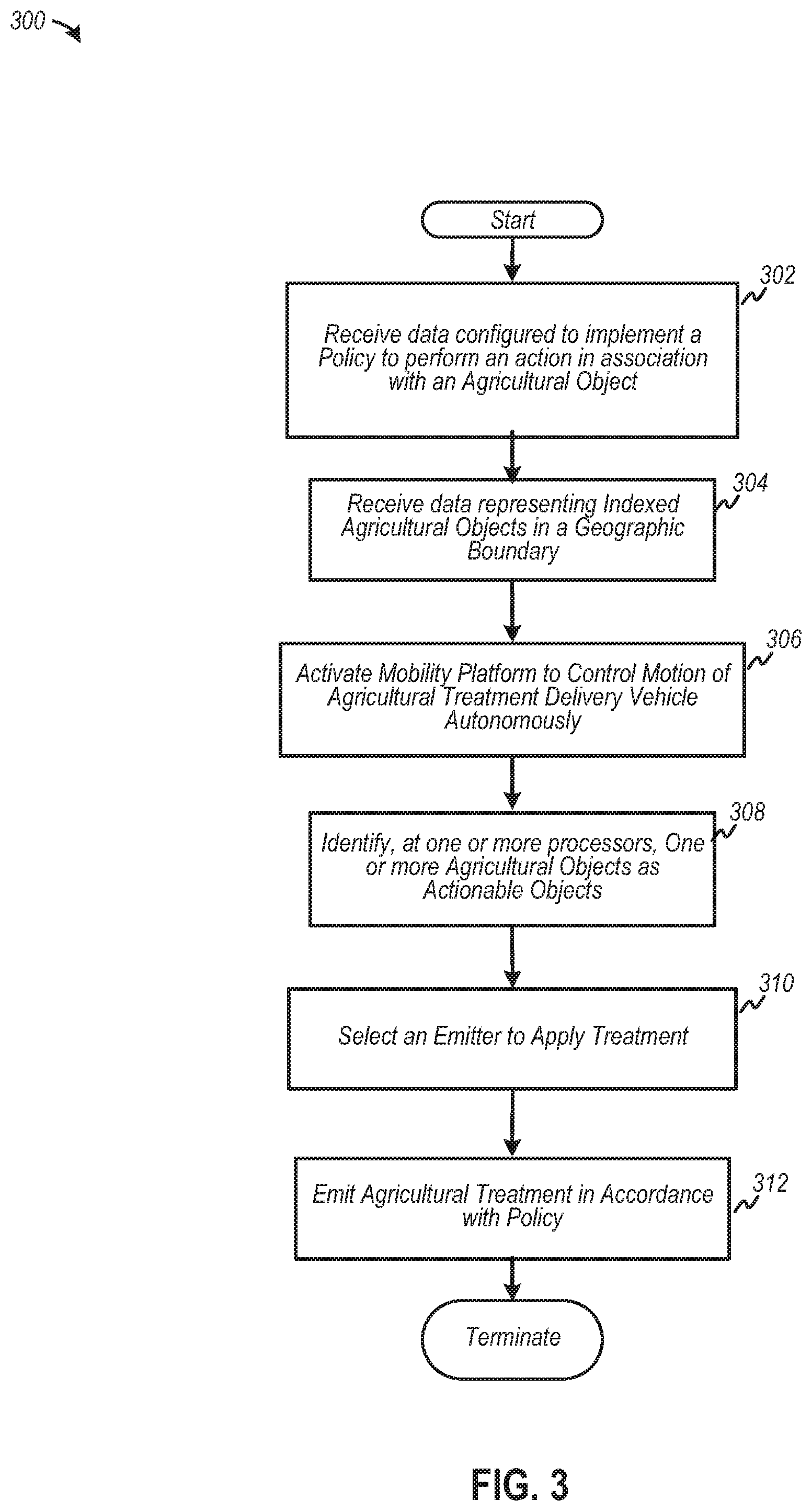 Patent US11812681 Figure 5 – Precision treatment of agricultural objects on a moving platform