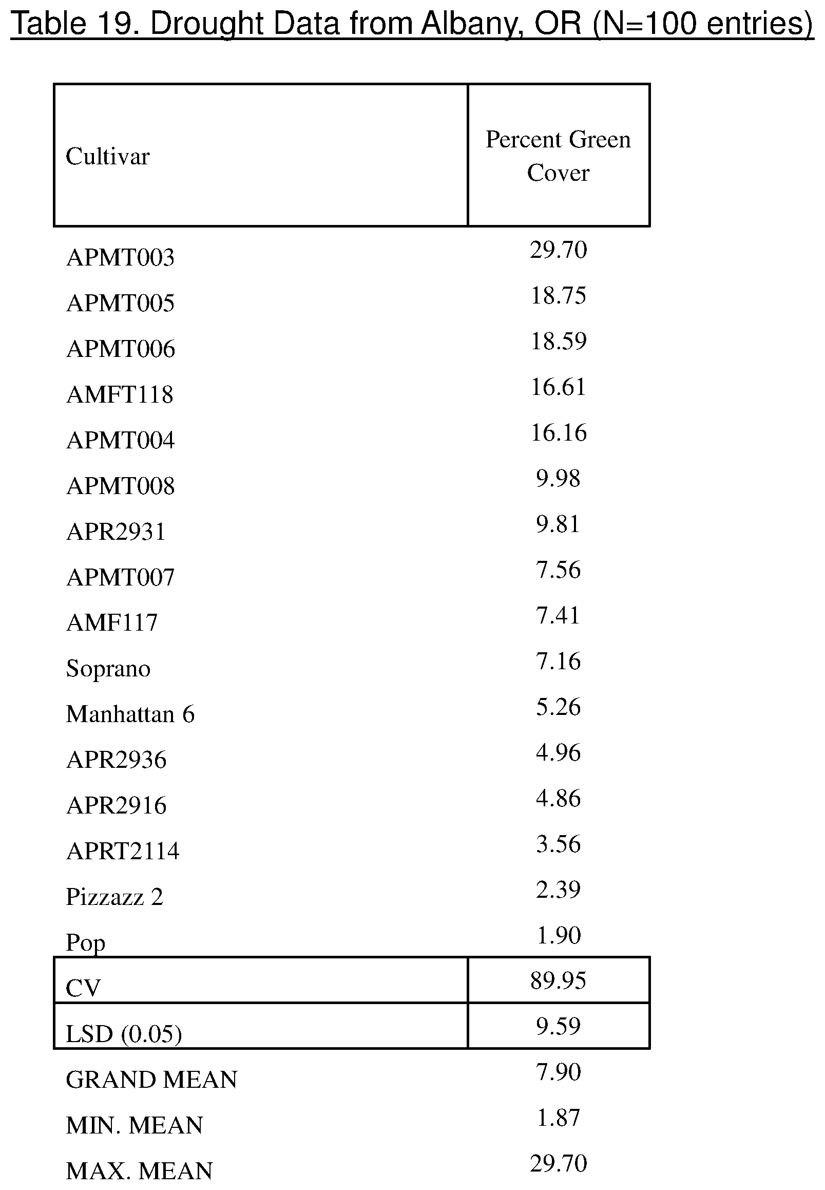 Patent US11812702 — American ryegrass APMT 008, a new turfgrass — Figure 1