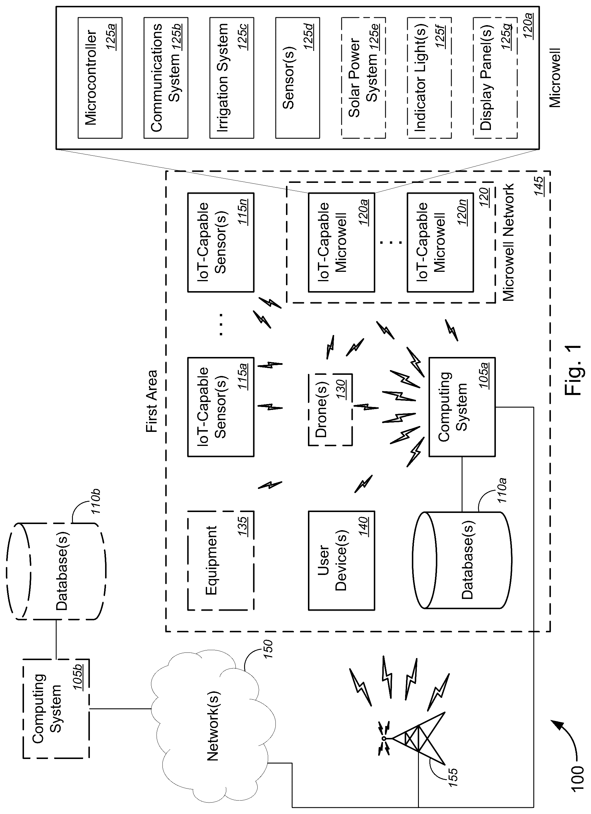 Patent US11812705 — Internet of things (IoT)-based microwell solution for irrigation — Figure 1