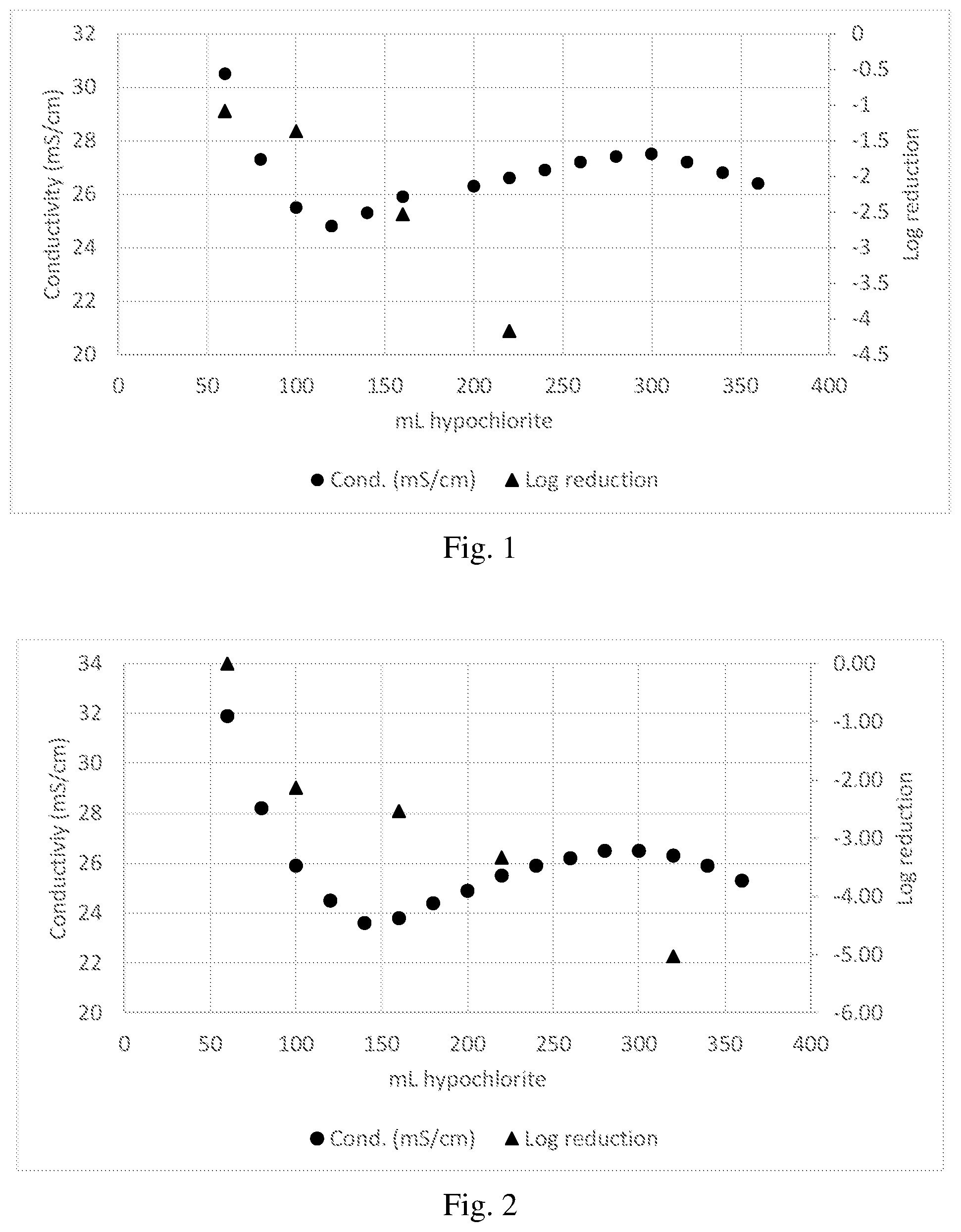 Patent US11812741 — Method for producing a biocide — Figure 1