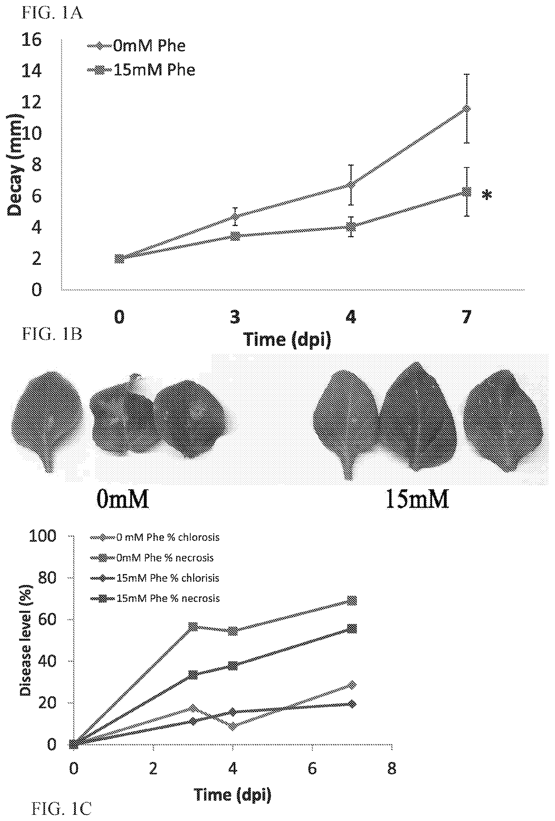 Patent US11812746 — Method of controlling fungal infections in plants — Figure 1
