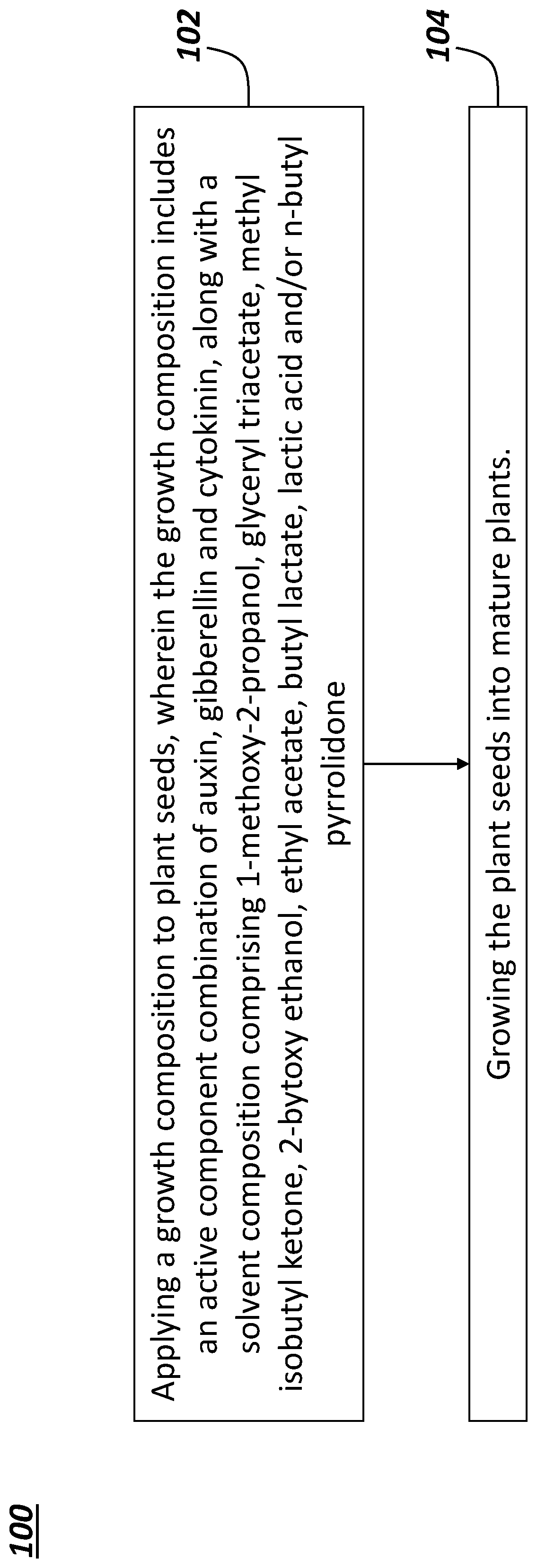Patent US11812753 — Solvent compositions promoting plant growth — Figure 1