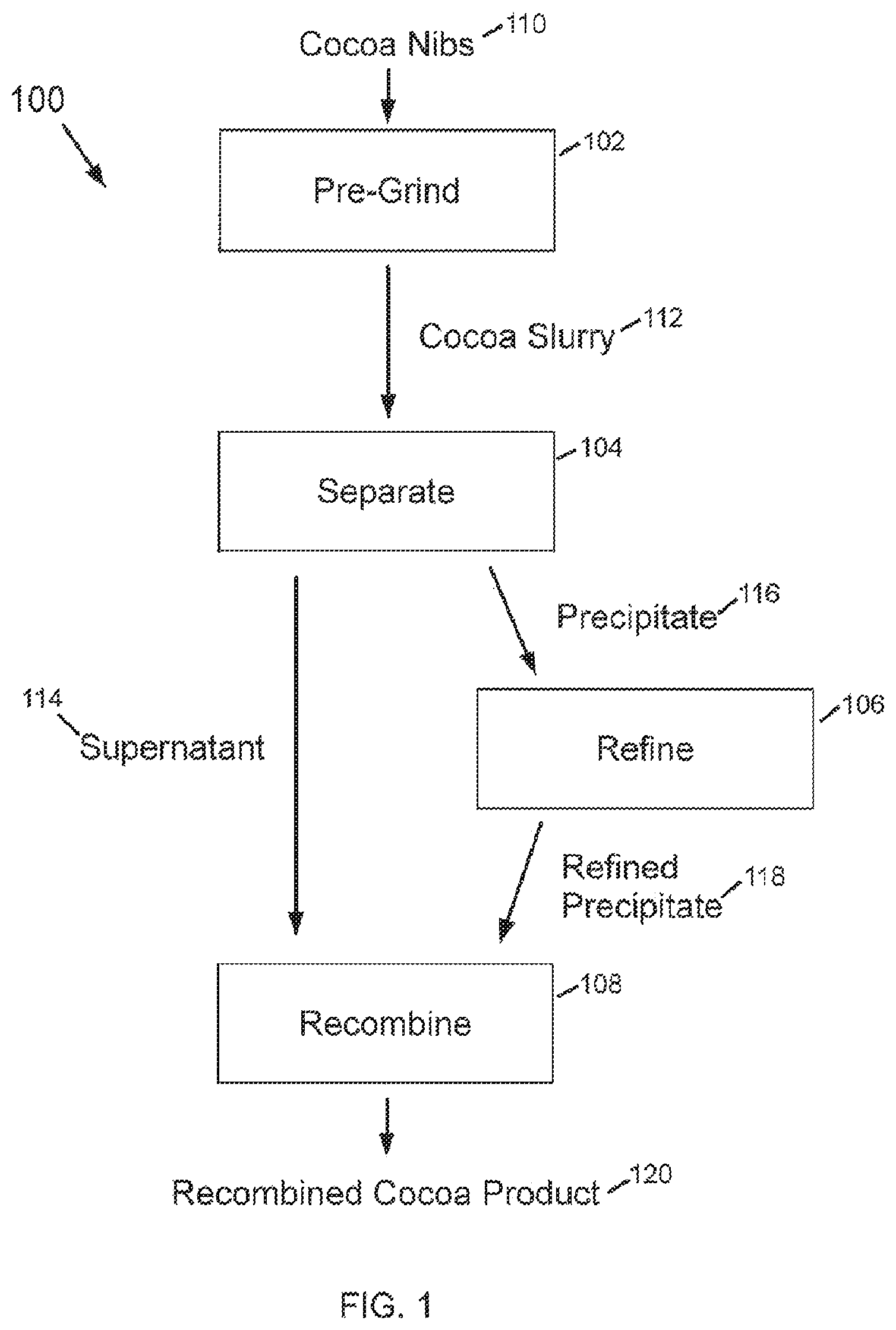 Patent US11812762 — Methods for reduced refining during cocoa liquor processing — Figure 1