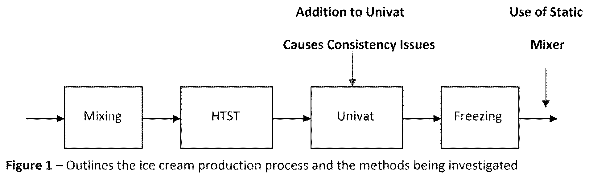 Patent US11812764 — Frozen confection and process of making — Figure 1
