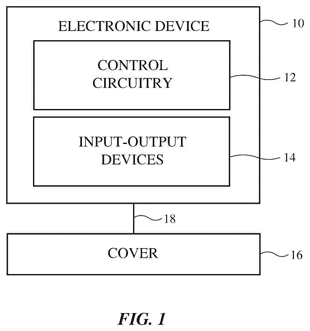 Patent US11812831 Figure 1 – Fabric covers for electronic devices