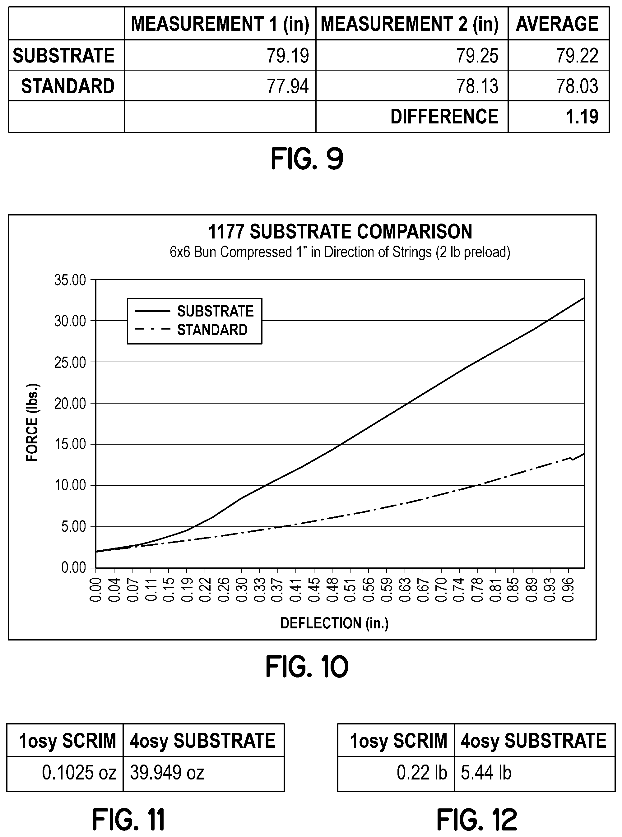 Patent US11812860 Figure 9 – Method of making pocketed spring assembly with substrate