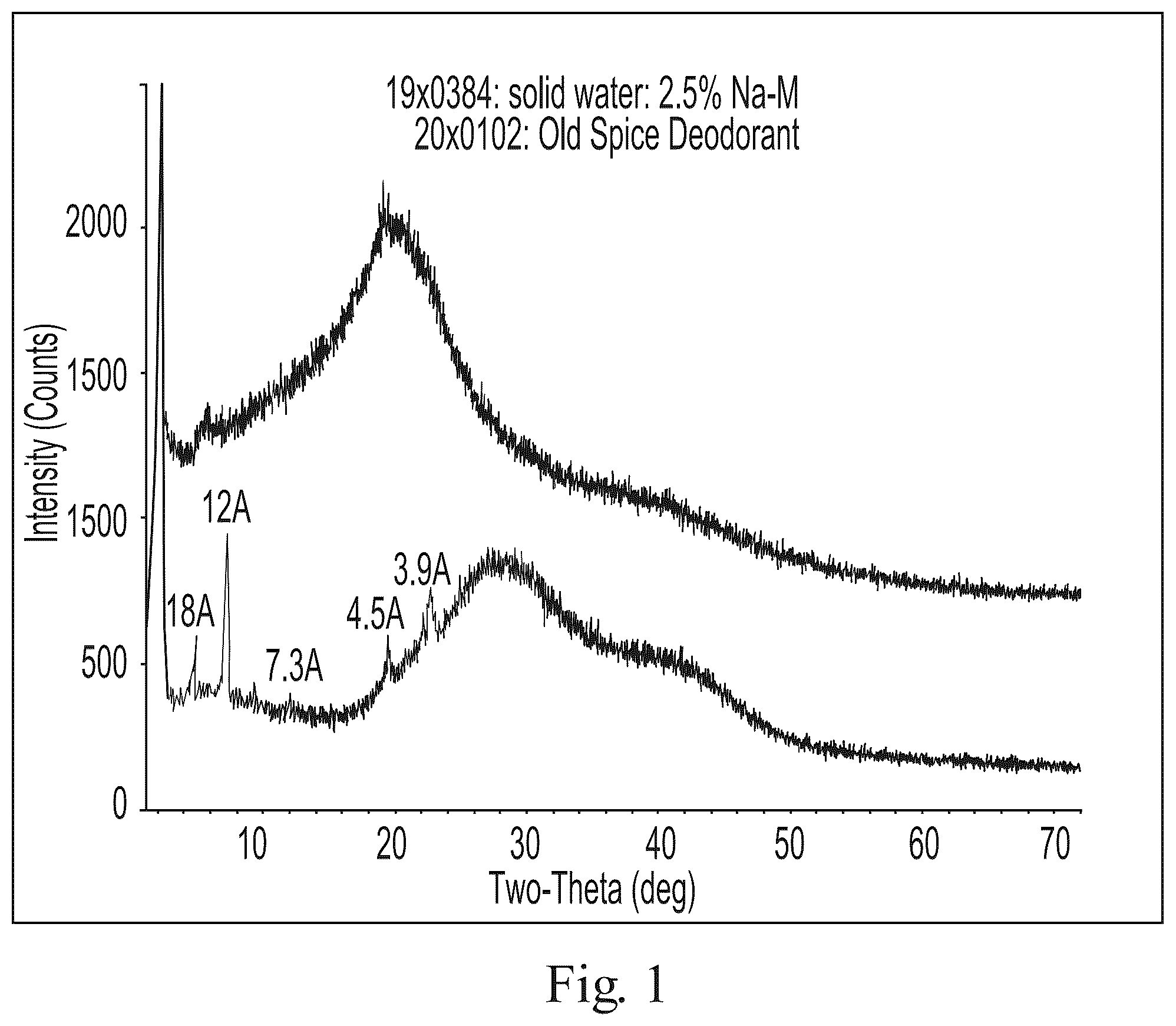 Patent US11812909 Figure 1 – Cleaning implement with a rheological solid composition