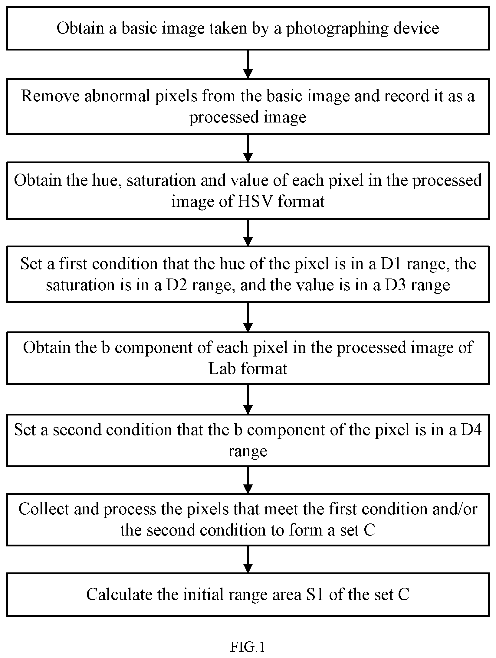 Patent US11812934 — Capsule endoscope system, method of identifying stained area in endoscopic images and computer readable storage medium — Figure 1