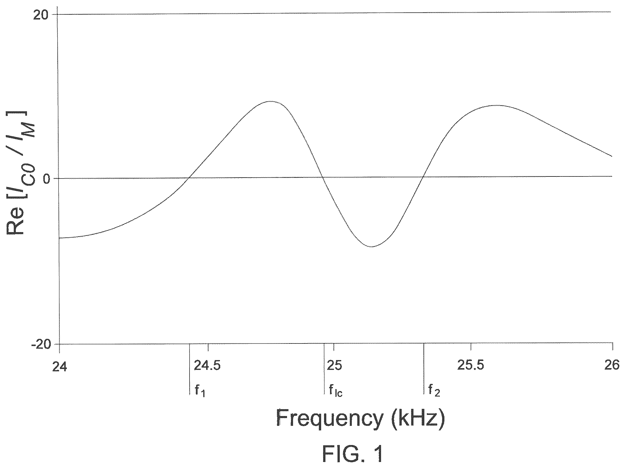 Patent US11812986 — Ultrasonic surgical tool system including a tip capable of simultaneous longitudinal and torsional movement and a console capable of applying a drive signal to the tip so the tip engages in substantially torsional oscillations — Figure 1