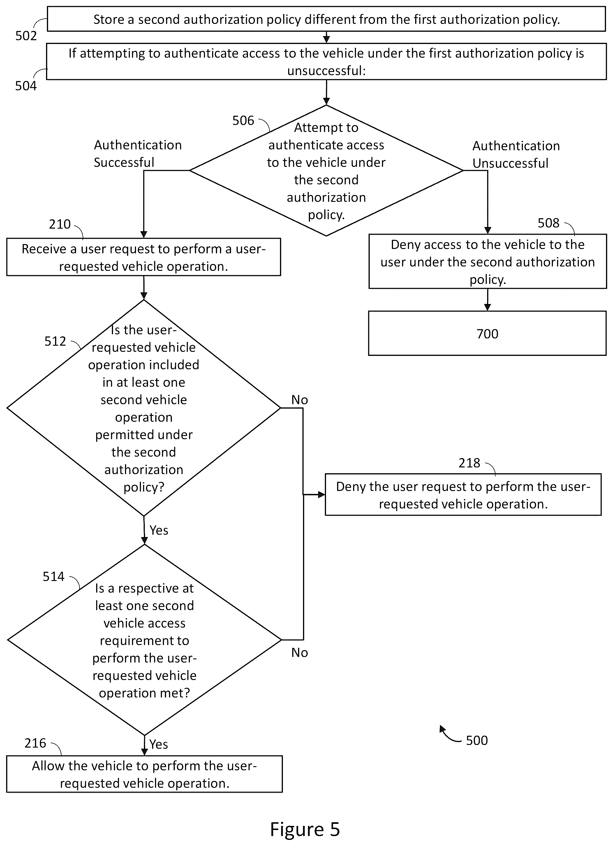 Patent US11814010 Figure 4 – Devices for shared vehicle access