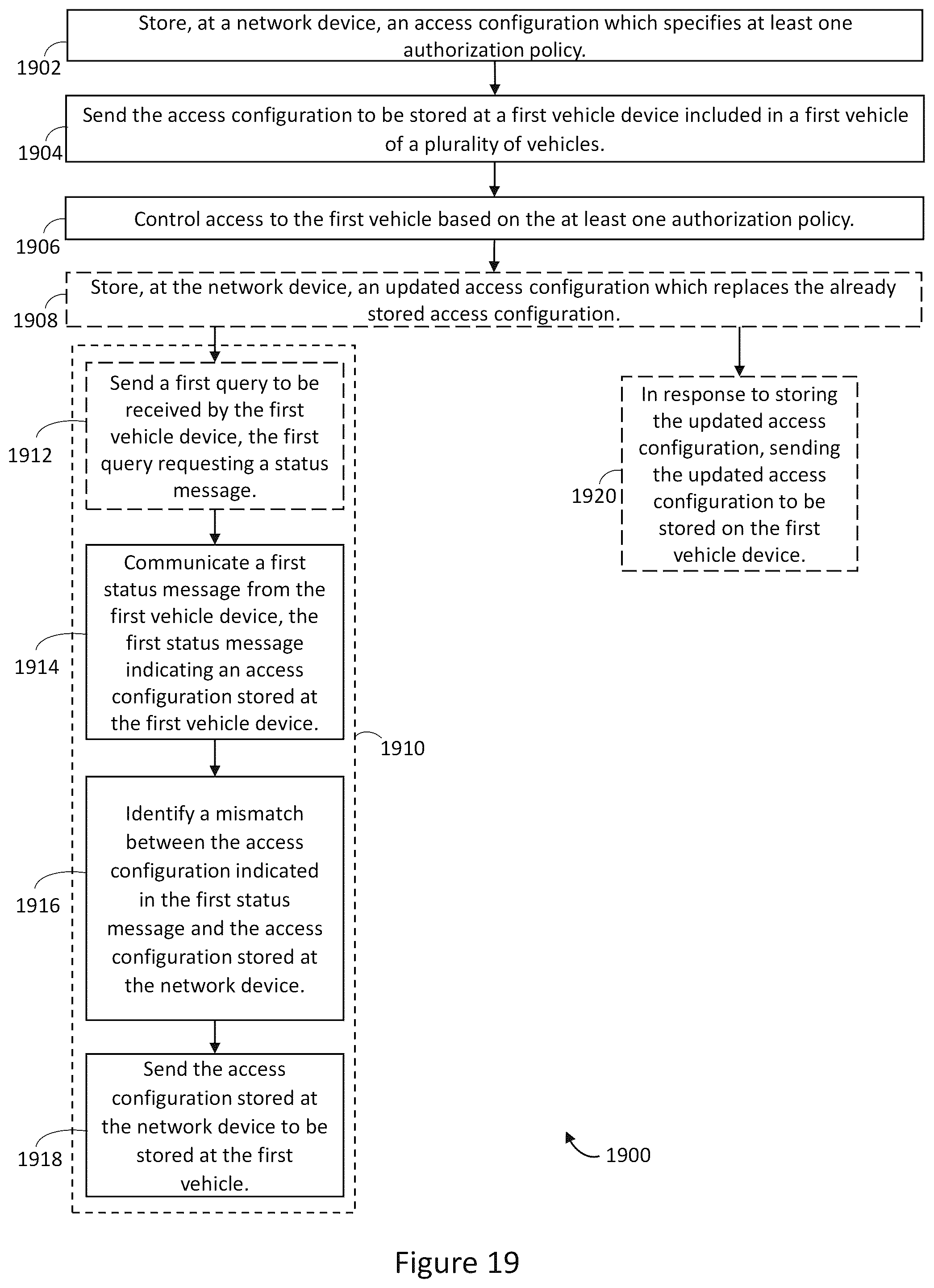 Patent US11814010 Figure 17 – Devices for shared vehicle access