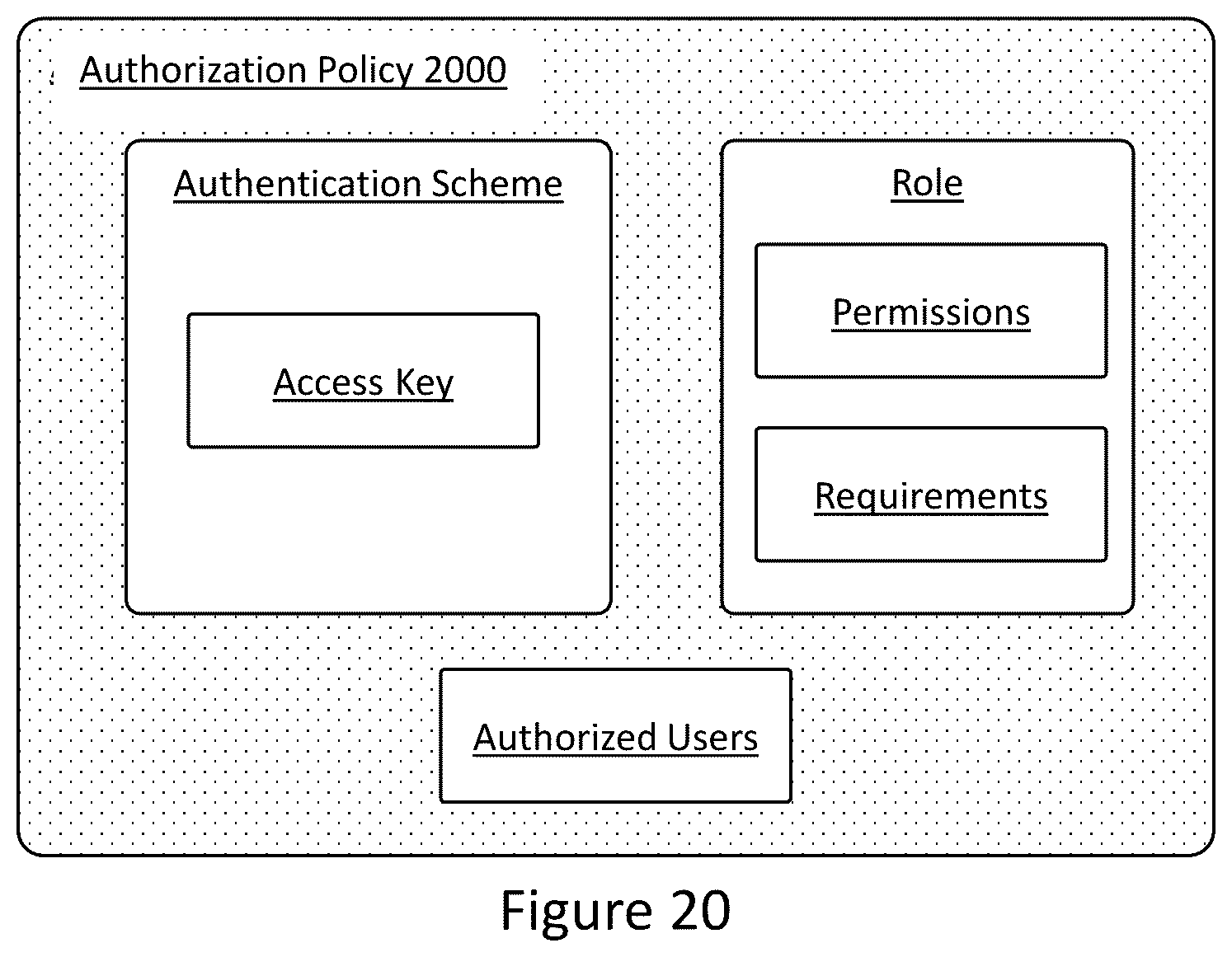 Patent US11814010 Figure 18 – Devices for shared vehicle access