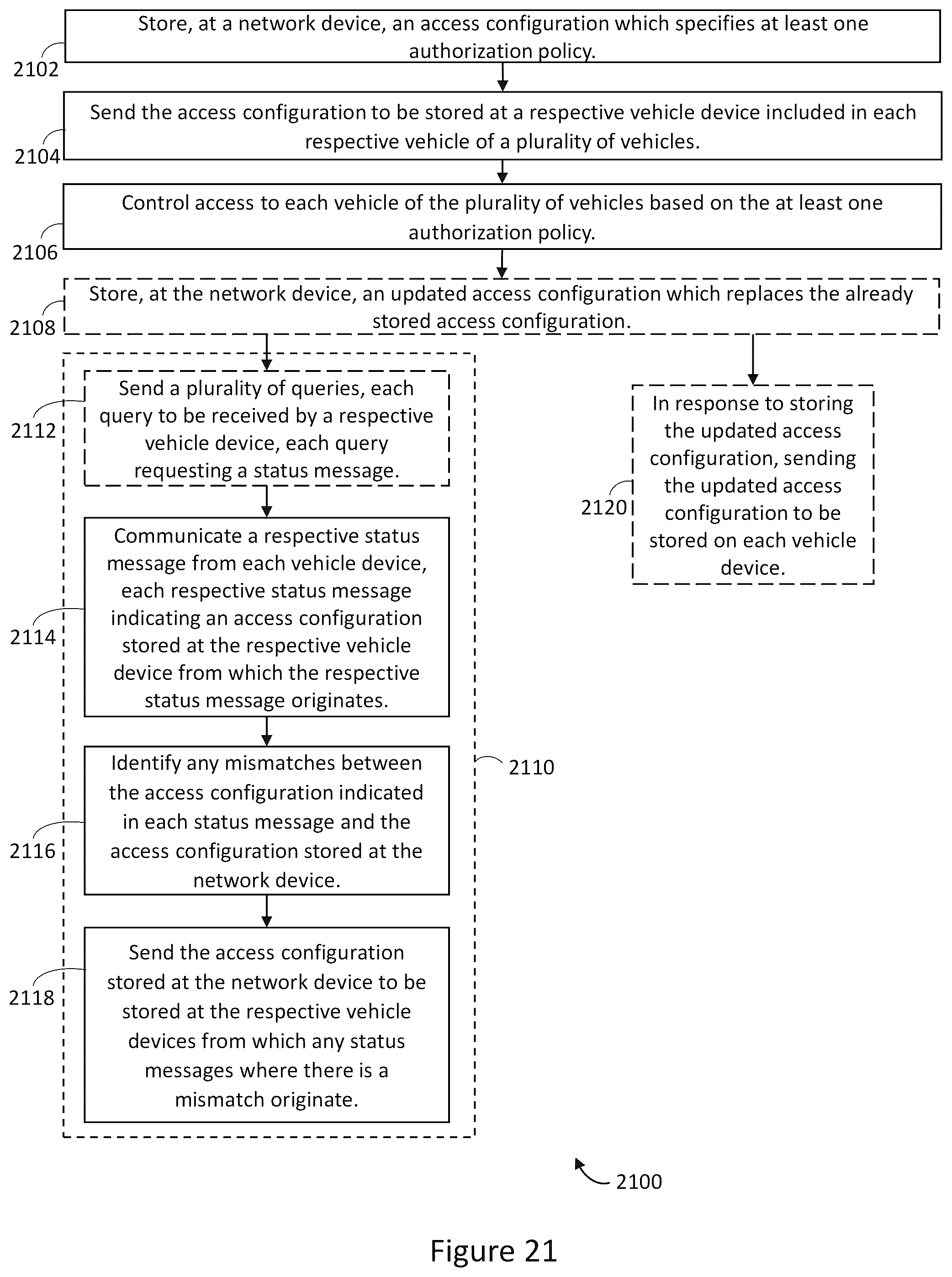 Patent US11814010 Figure 19 – Devices for shared vehicle access