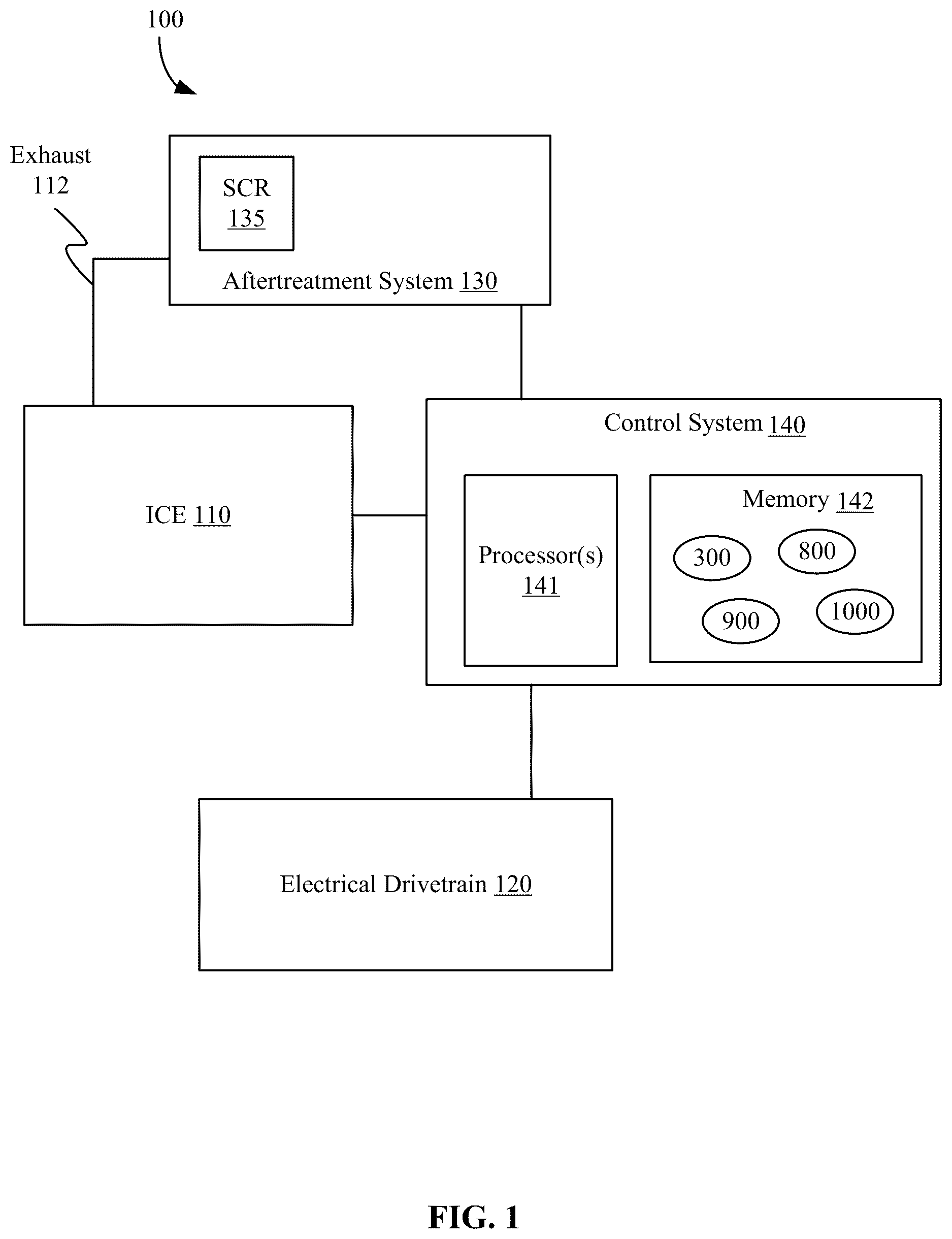 Patent US11814033 — Aftertreatment heat up strategies in vehicles with hybrid powertrains — Figure 1