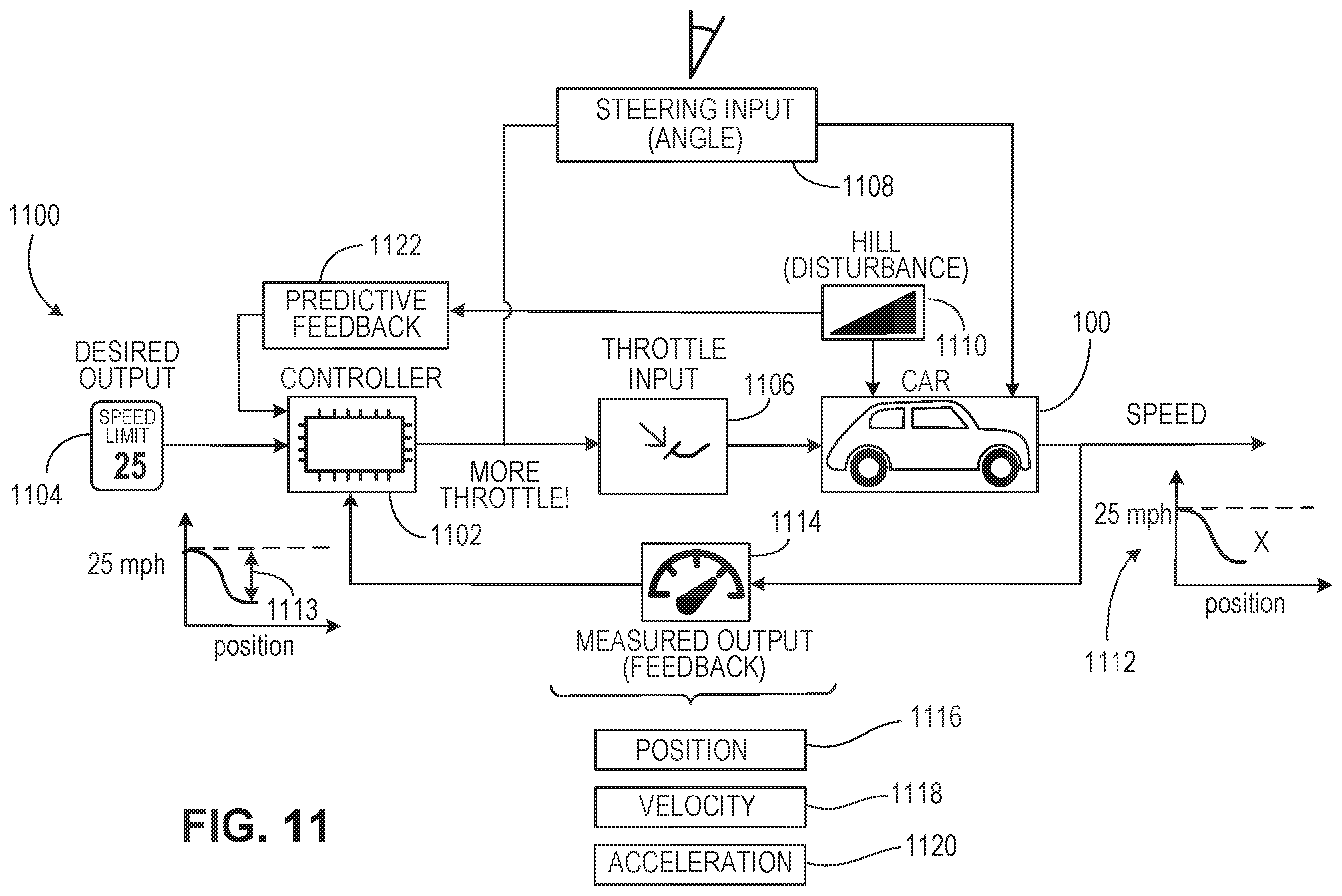 Patent US11814044 Figure 11 – Resolving range rate ambiguity in sensor returns