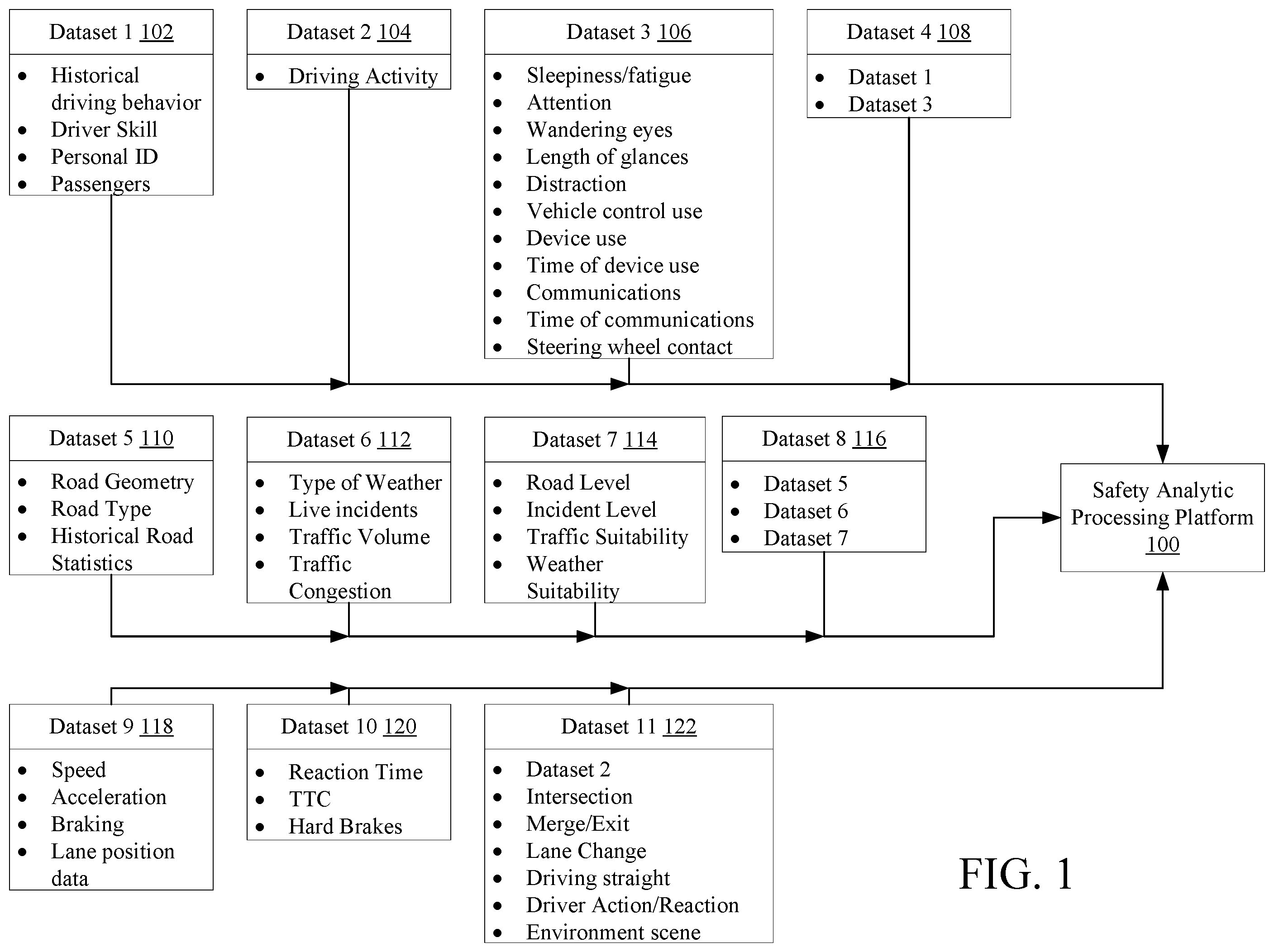 Patent US11814054 — Exhaustive driving analytical systems and modelers — Figure 1