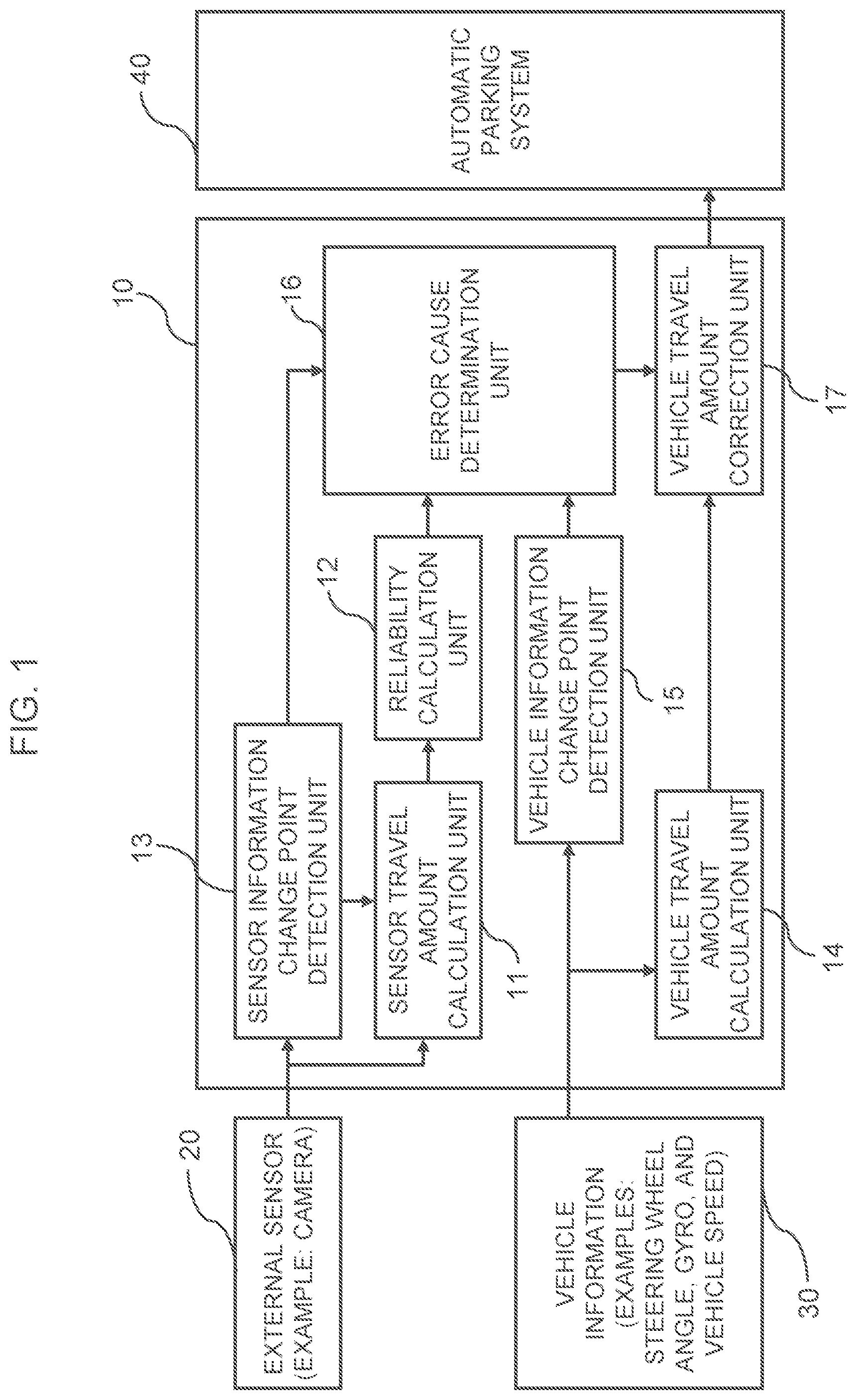 Patent US11814056 Figure 1 – Travel amount estimation apparatus