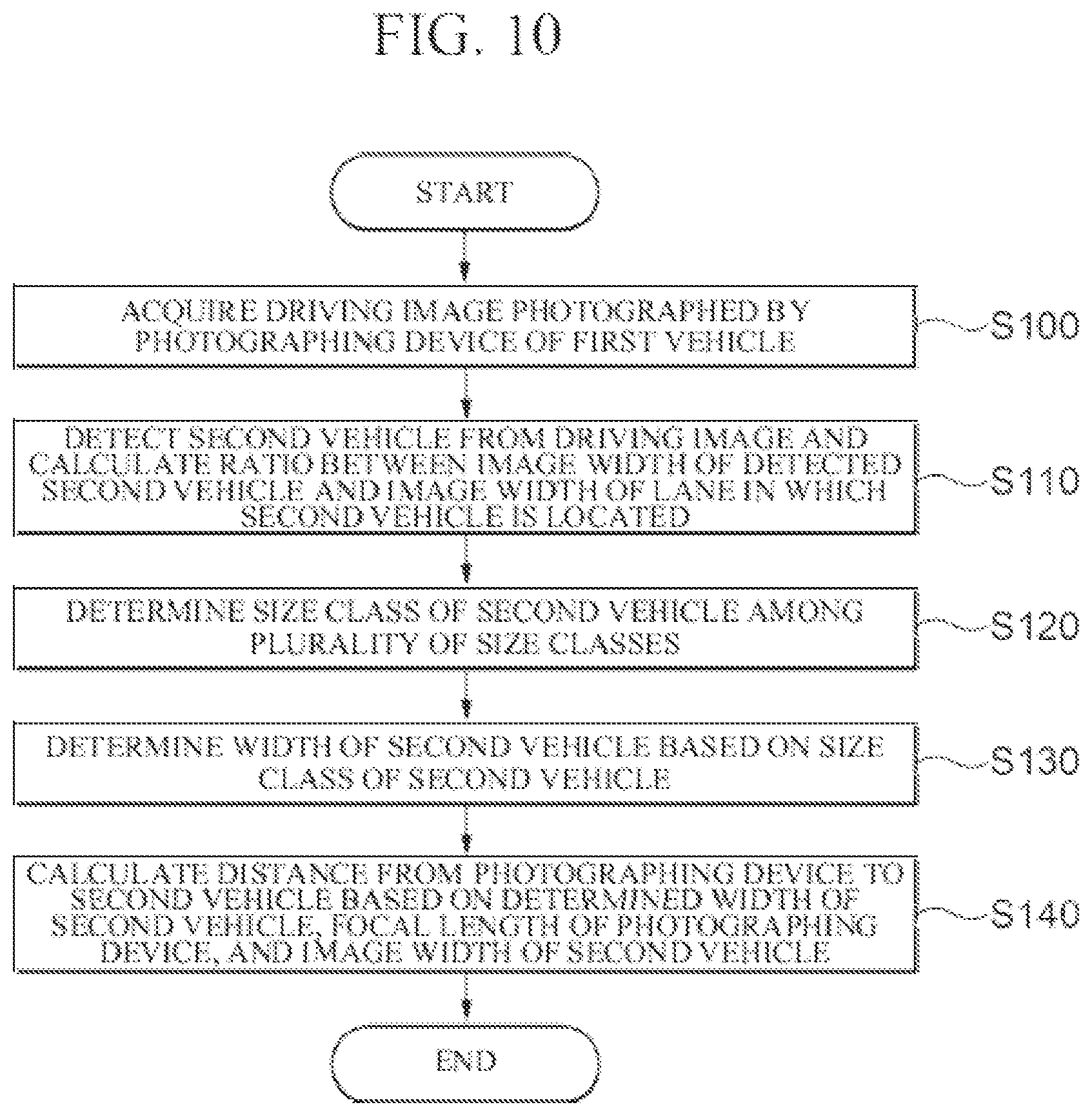 Patent US11814063 Figure 8 – Method, apparatus, electronic device, computer program and computer readable recording medium for measuring inter-vehicle distance using driving image