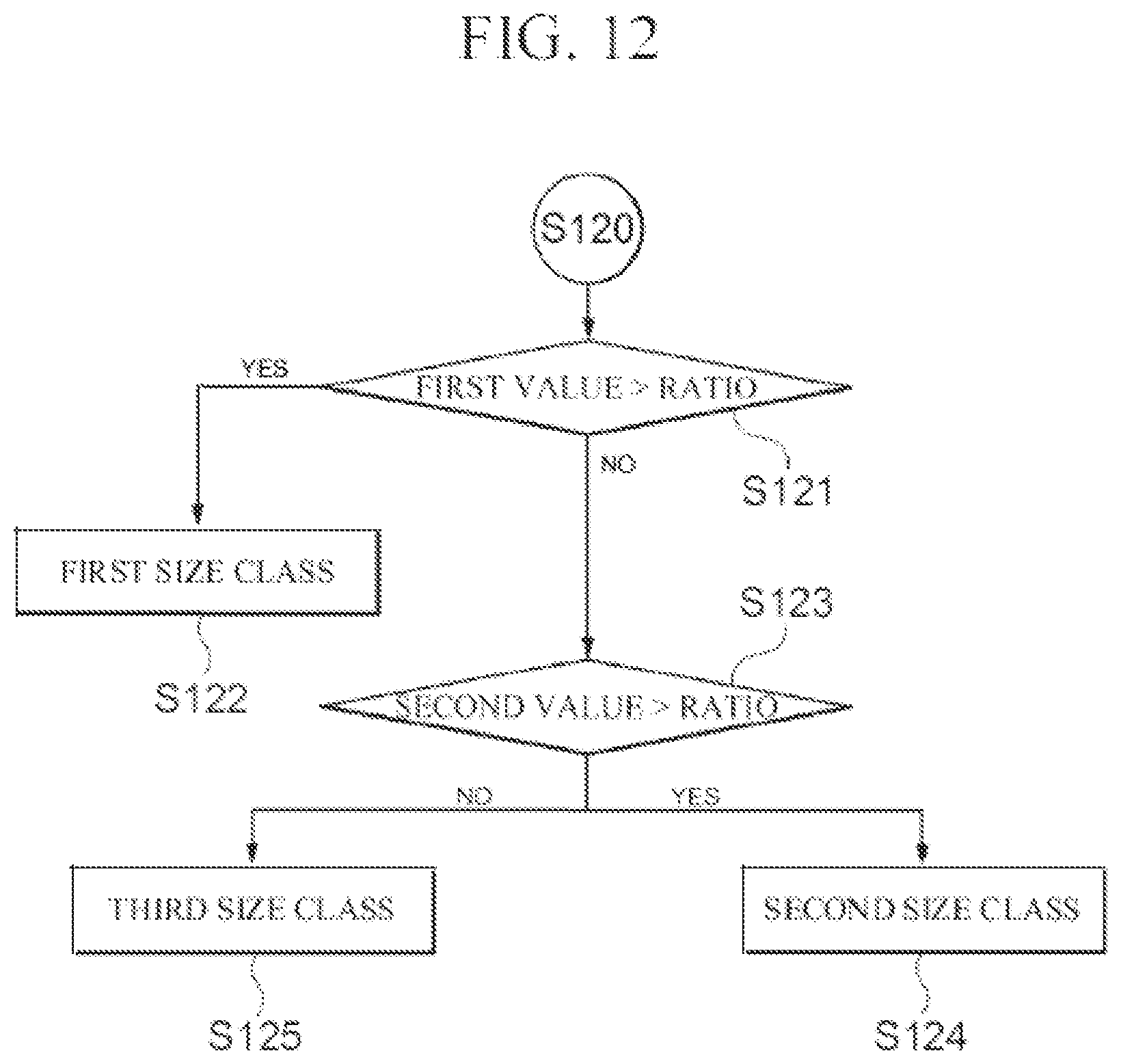 Patent US11814063 Figure 10 – Method, apparatus, electronic device, computer program and computer readable recording medium for measuring inter-vehicle distance using driving image