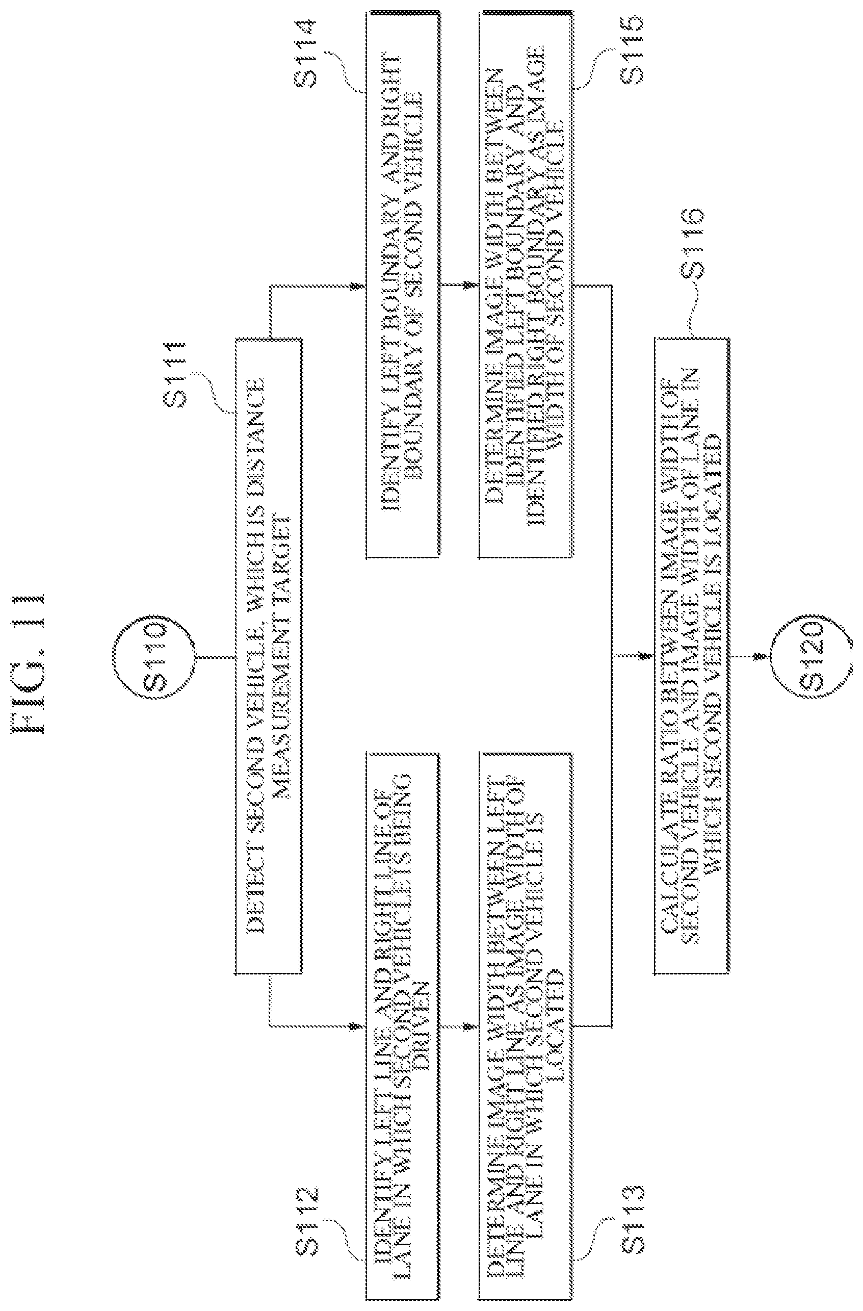 Patent US11814064 Figure 9 – Method, apparatus, electronic device, computer program and computer readable recording medium for measuring inter-vehicle distance using driving image