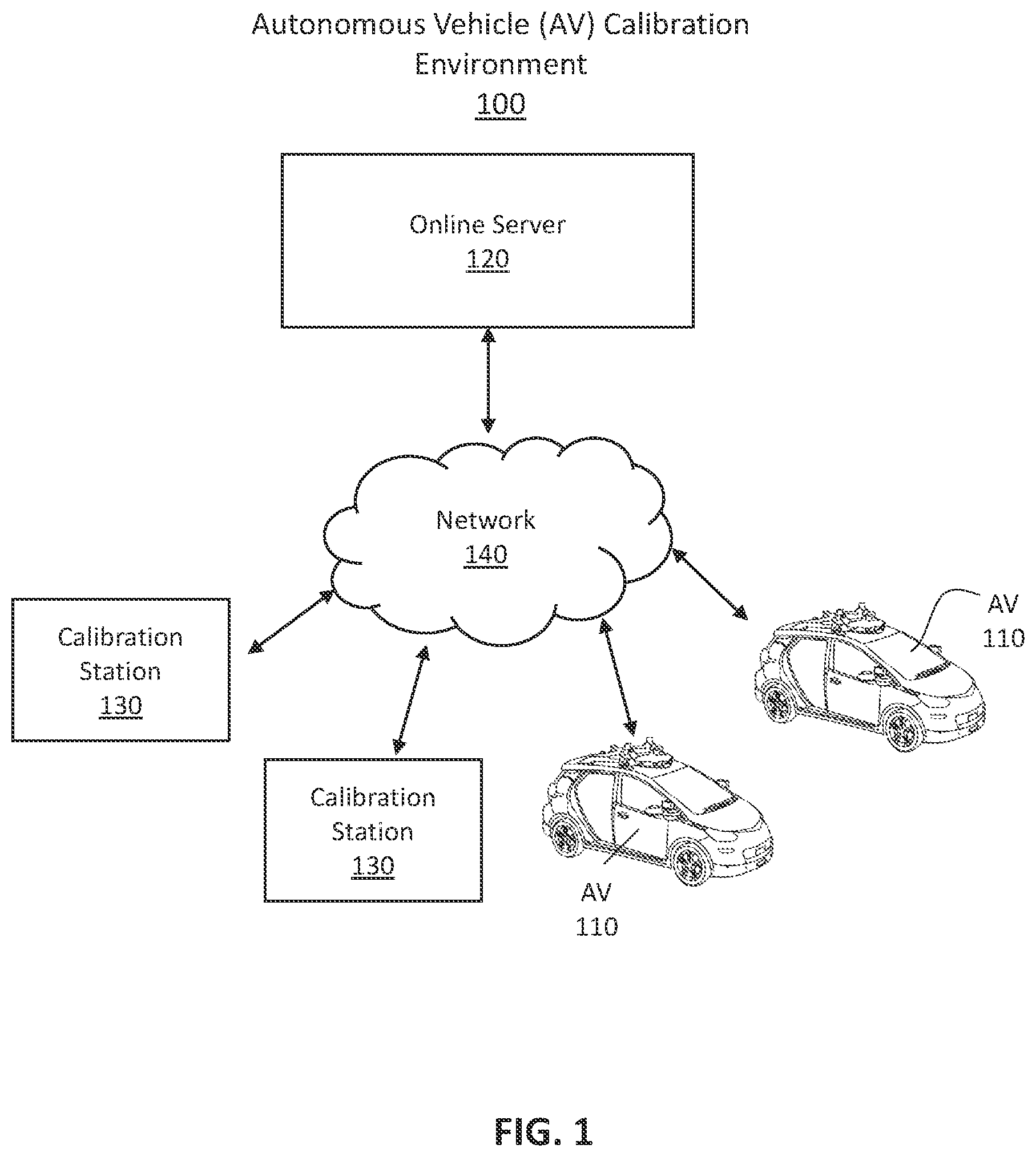 Patent US11814067 — Periodically mapping calibration scene for calibrating autonomous vehicle sensors — Figure 1