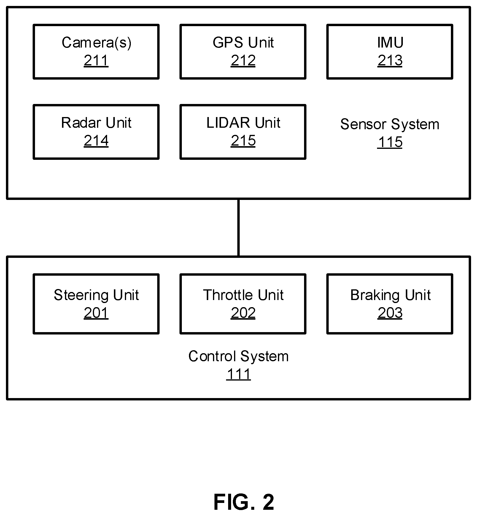 Patent US11814073 Figure 2 – Learning based controller for autonomous driving