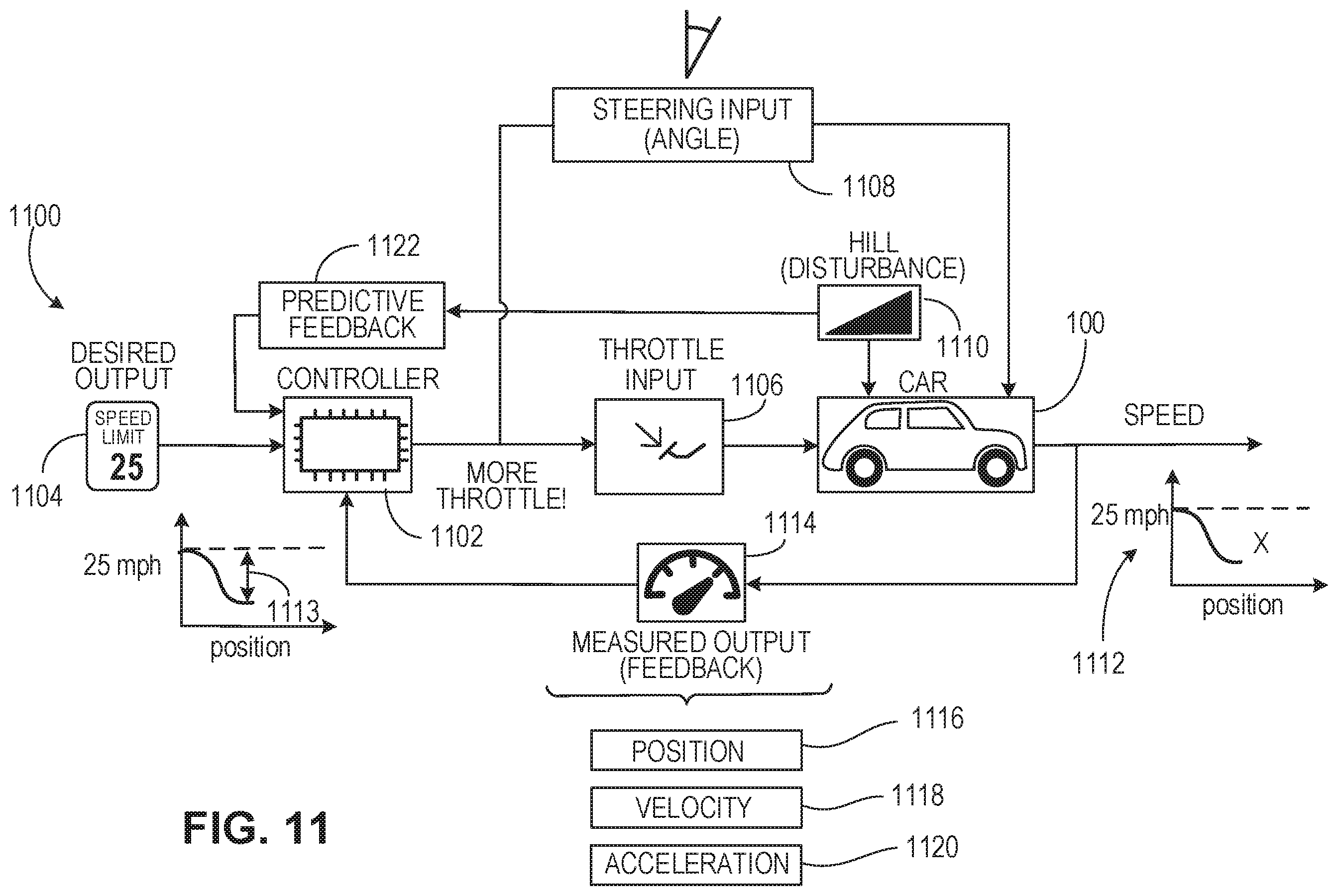 Patent US11814075 Figure 11 – Conditional motion predictions
