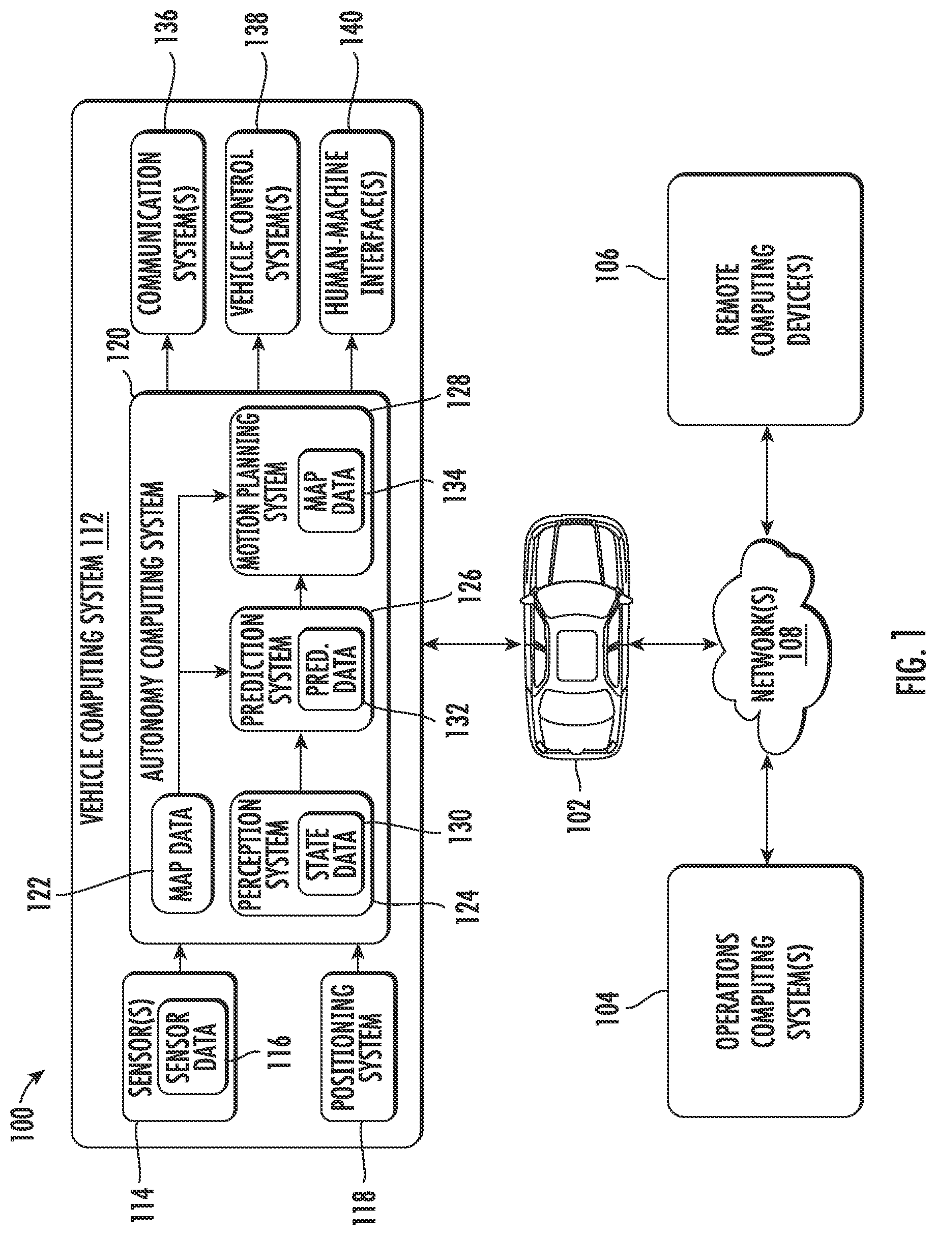 Patent US11814083 — Asynchronous processing for autonomous vehicle computing systems — Figure 1