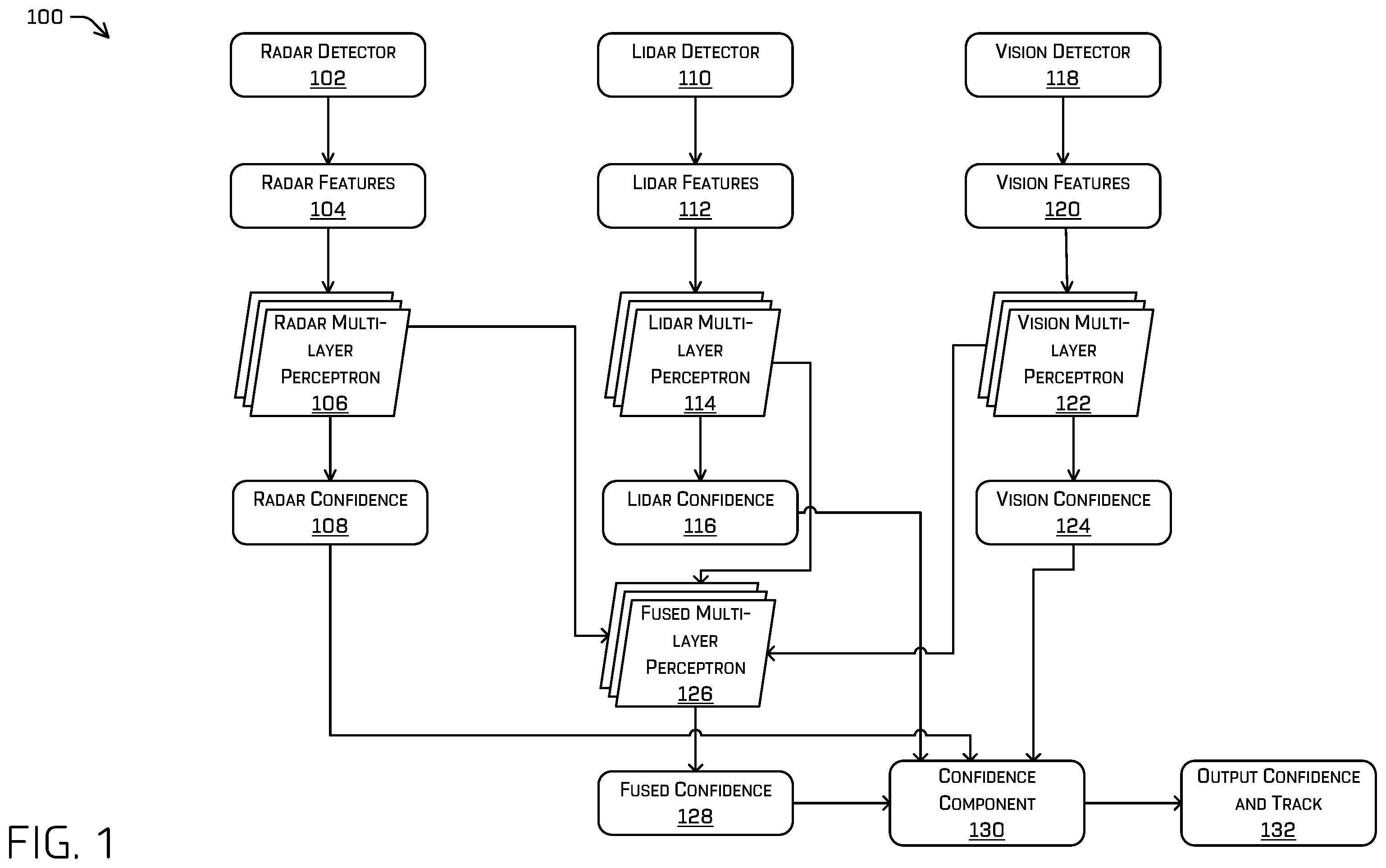 Patent US11814084 — Track confidence model — Figure 1