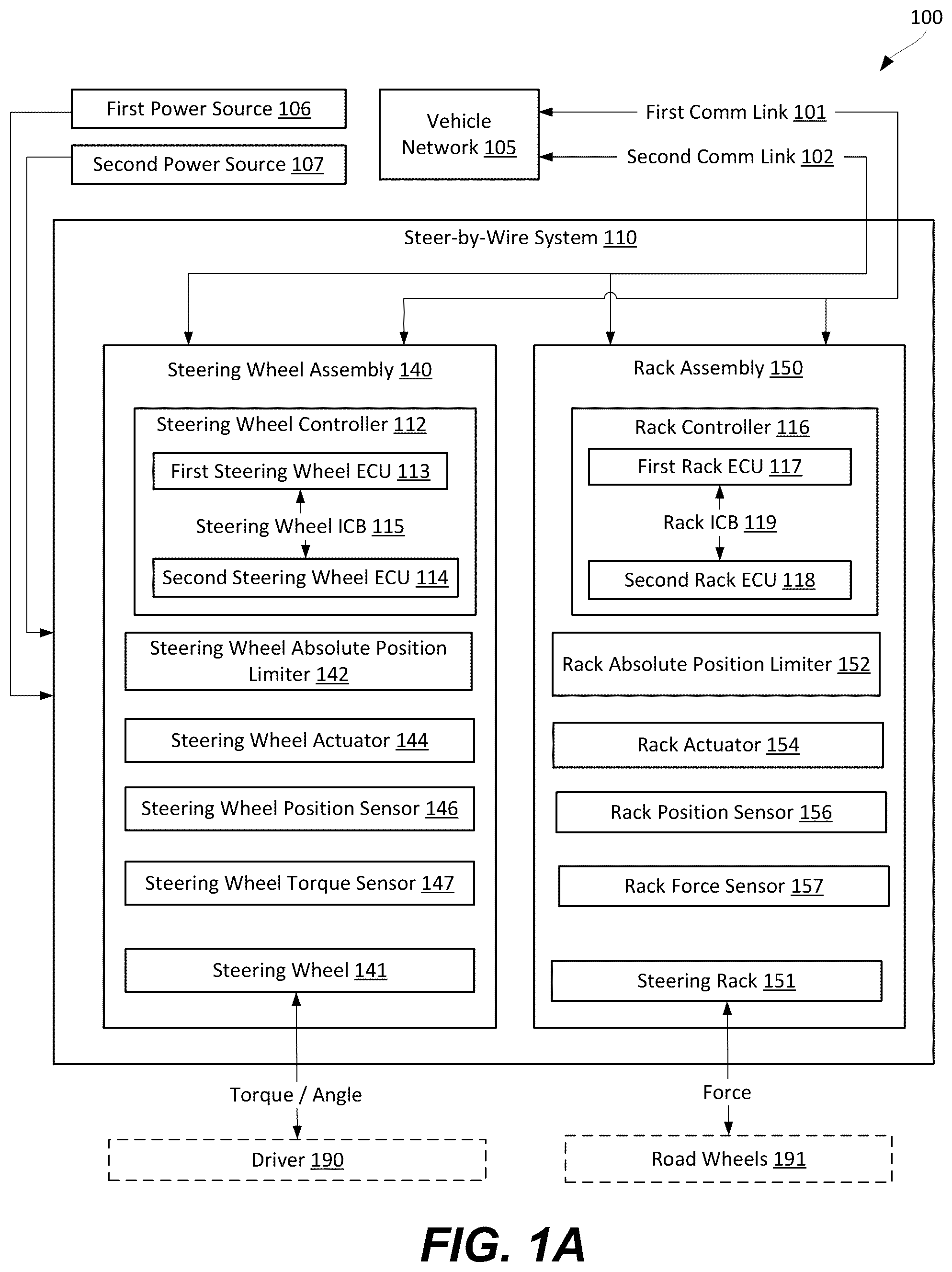 Patent US11814117 Figure 1 – Steer-by-wire systems and methods of operating thereof in vehicles