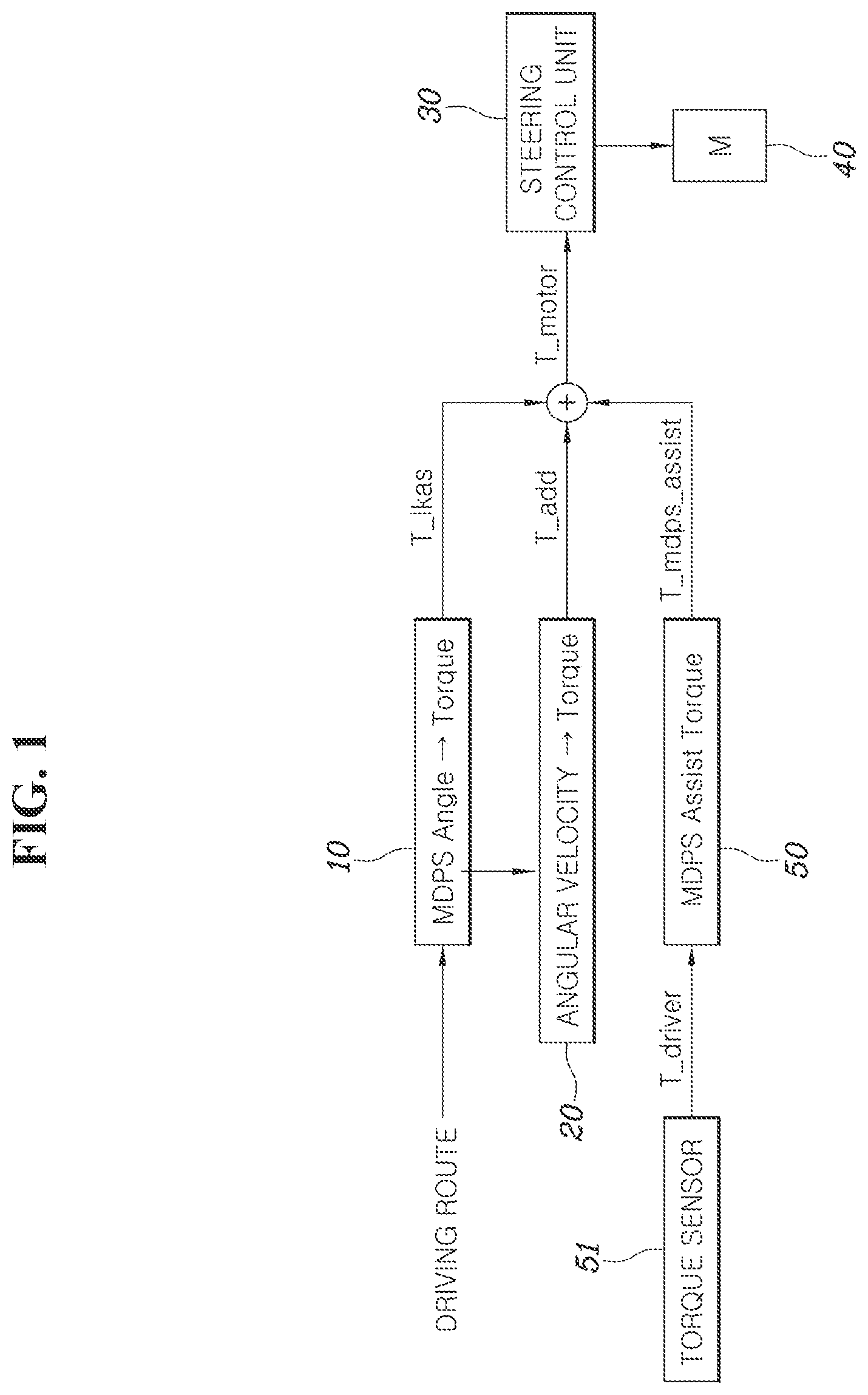 Patent US11814122 Figure 1 – Steering control system and method for vehicle