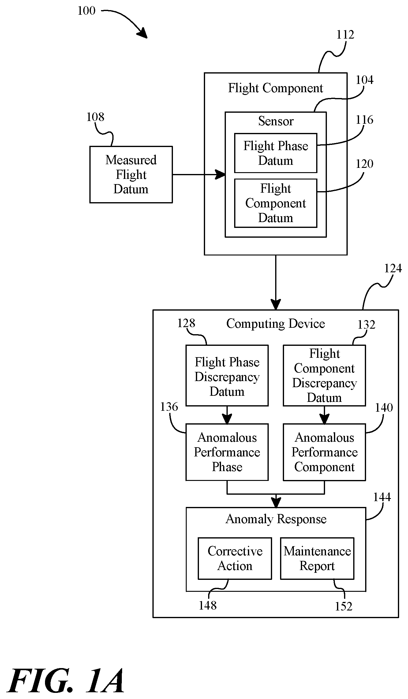 Patent US11814158 Figure 1 – Systems and methods for determining areas of discrepancy in flight for an electric aircraft