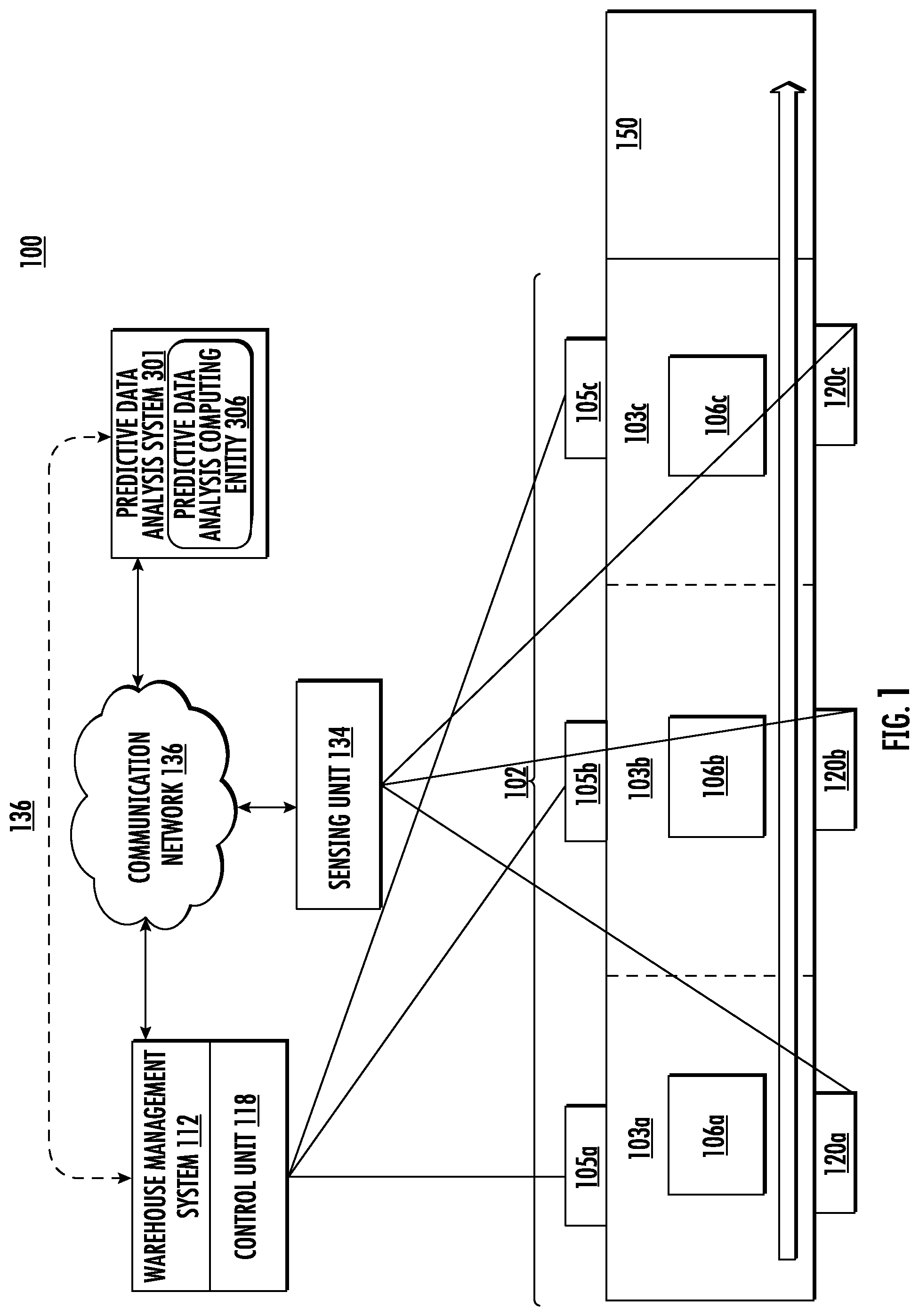 Patent US11814248 — Methods, apparatuses, and systems for automatically detecting objects within a conveyor zone — Figure 1