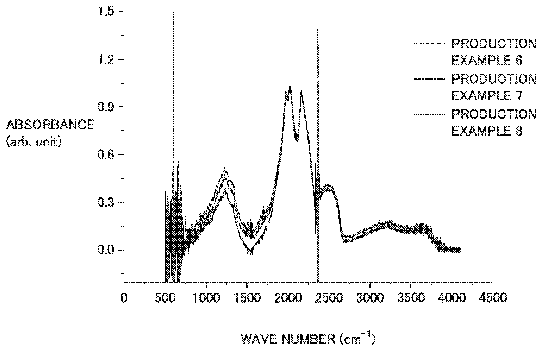 Patent US11814293 — Diamond polycrystal, tool including diamond polycrystal, and method of producing diamond polycrystal — Figure 1