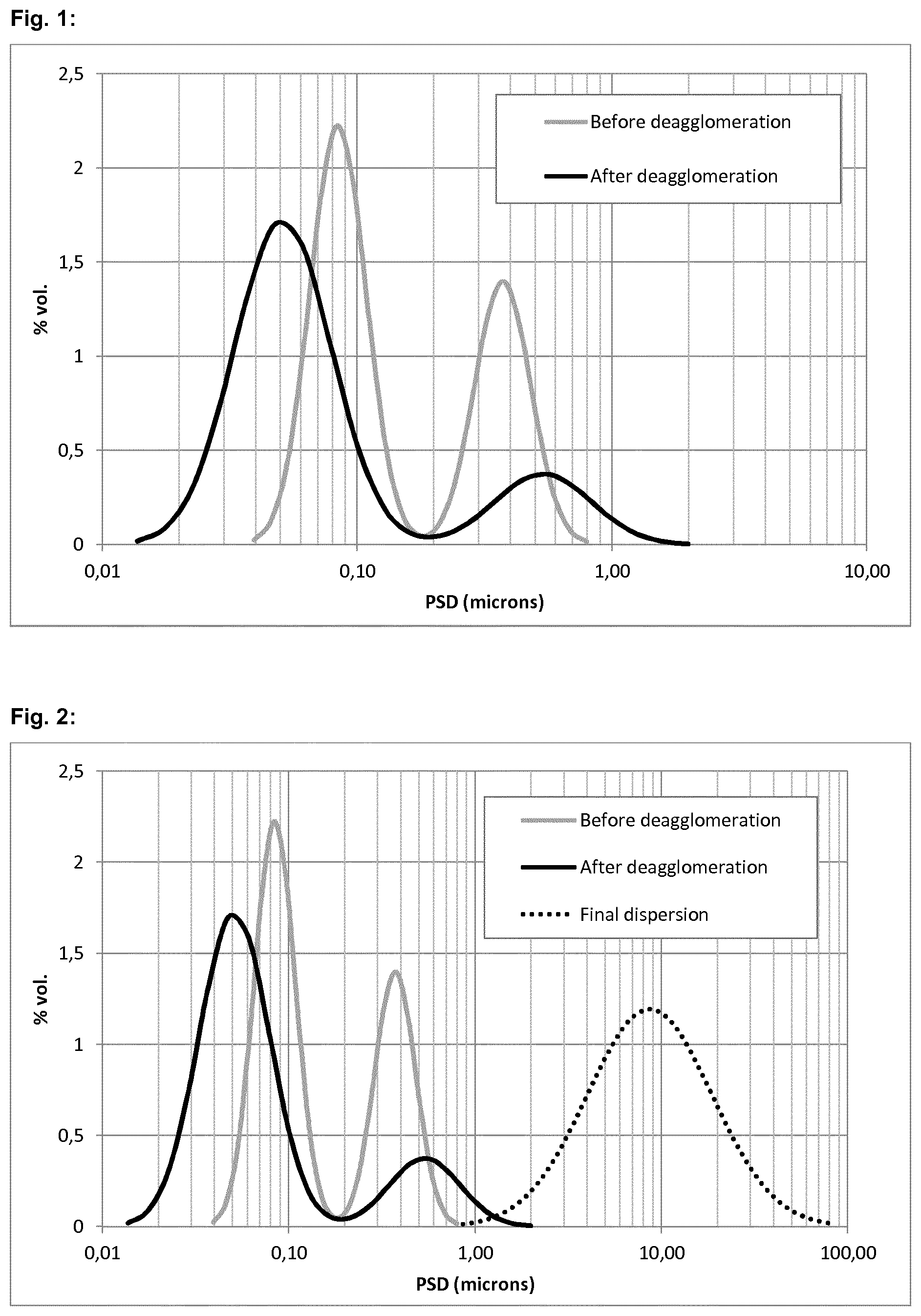 Patent US11814296 — Carbon-coated silicon oxide/graphite composite particles, methods of making, and applications of the same — Figure 1