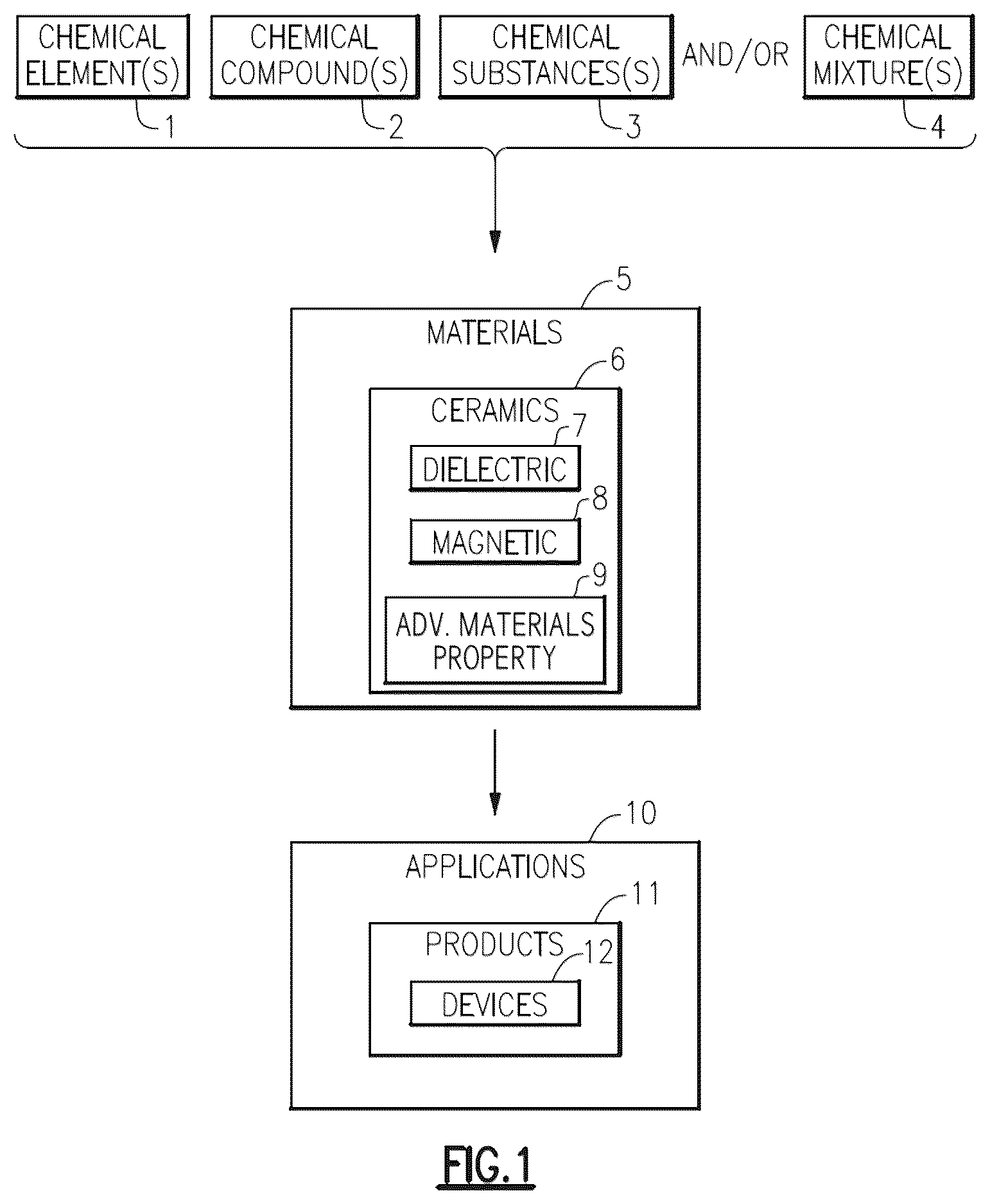 Patent US11814301 Figure 1 – Temperature insensitive dielectric constant garnets