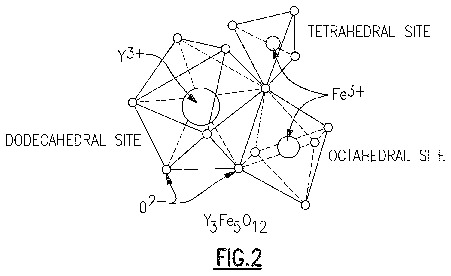 Patent US11814301 Figure 2 – Temperature insensitive dielectric constant garnets